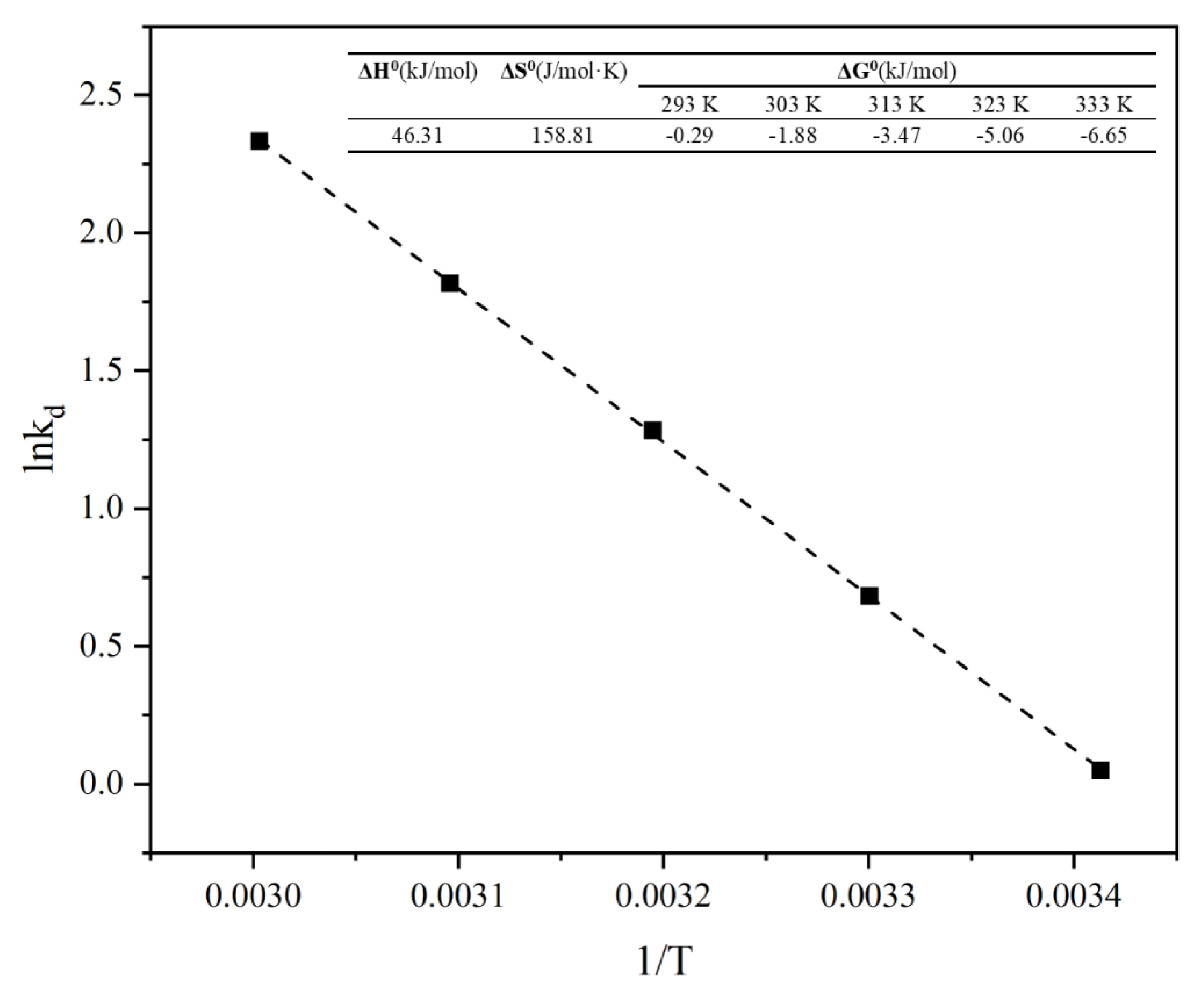 Materials 15 04310 g007