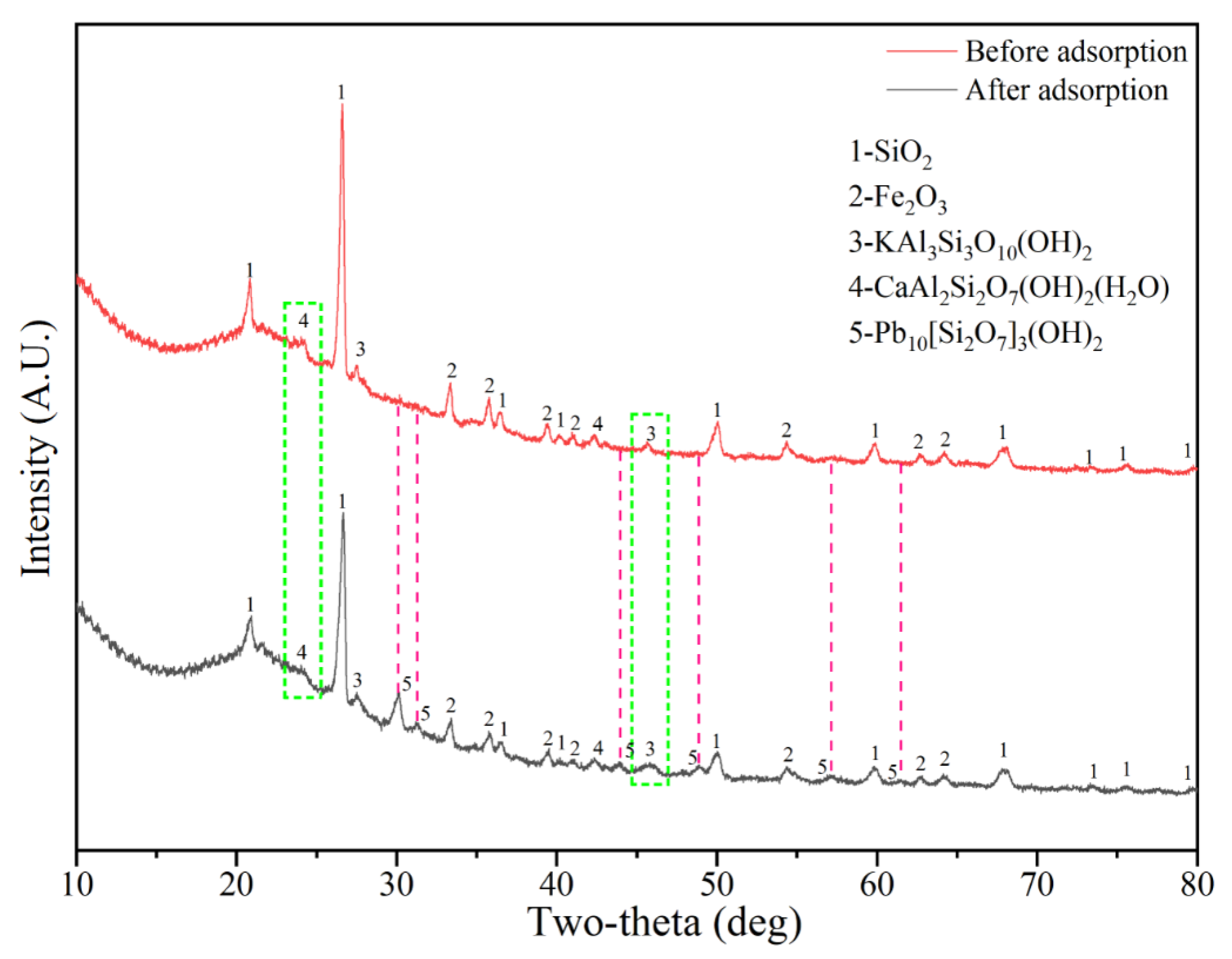 Materials 15 04310 g008
