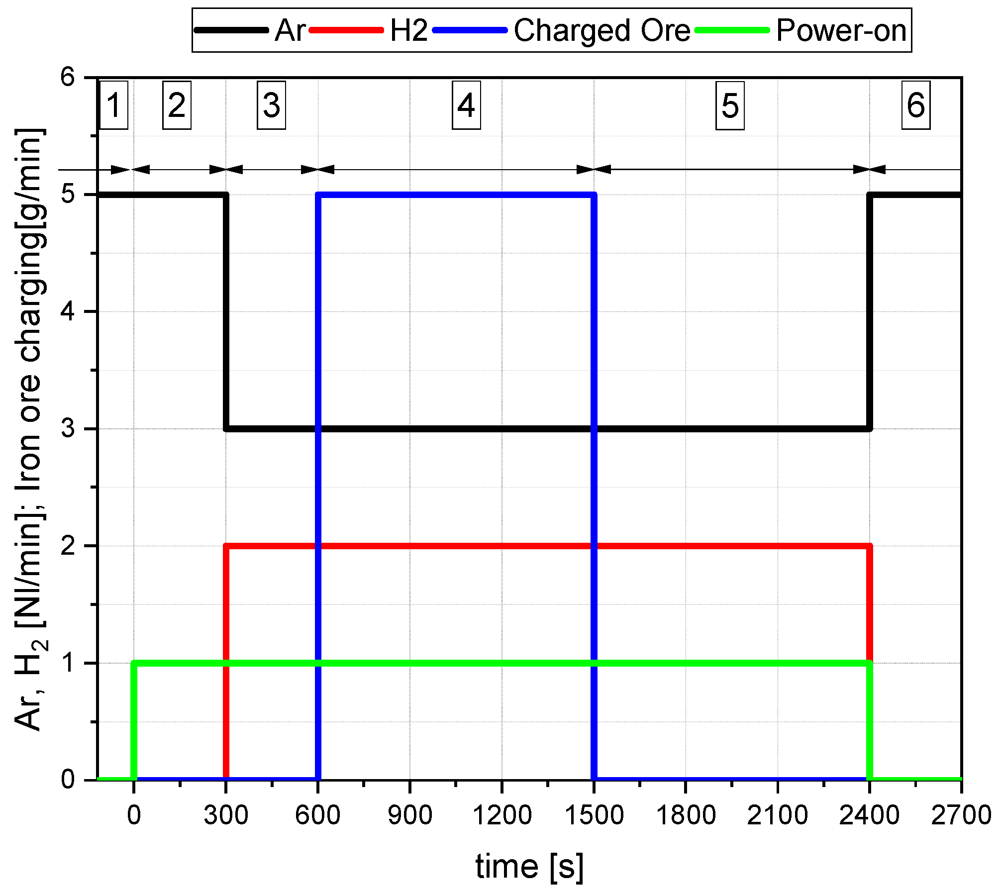 Materials 15 04767 g005