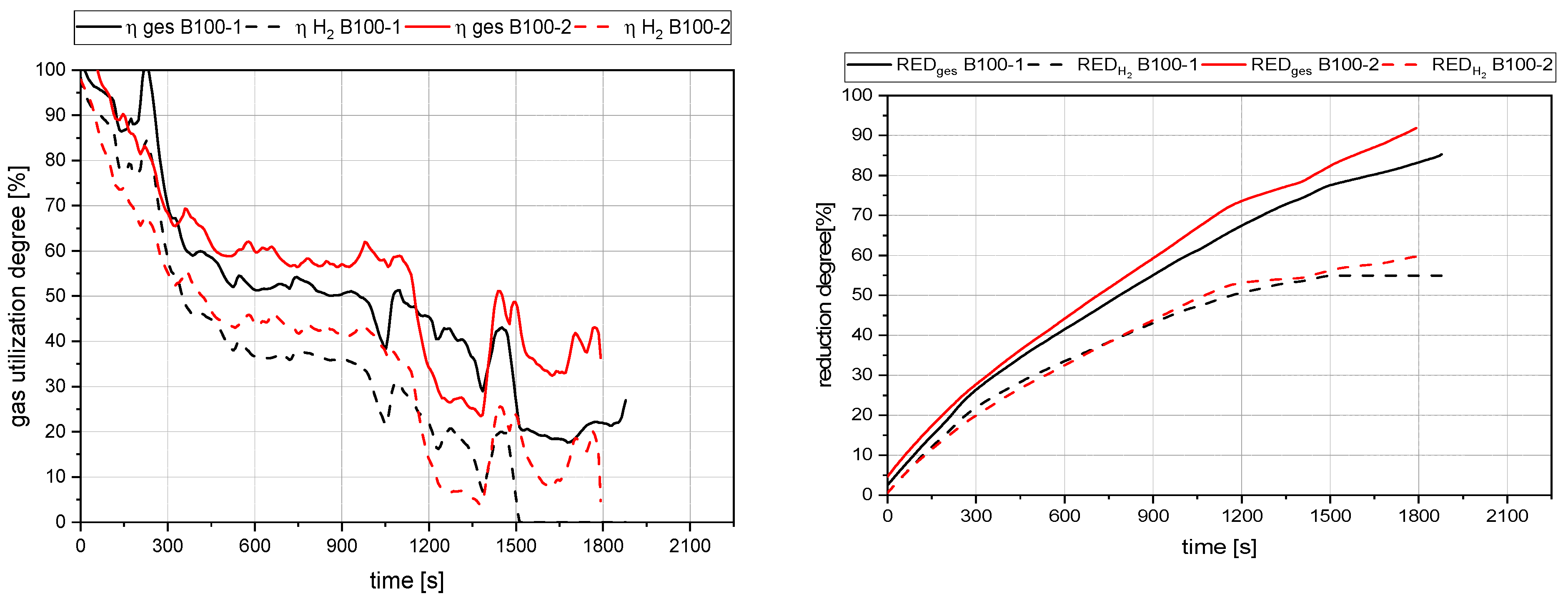 Materials 15 04767 g016