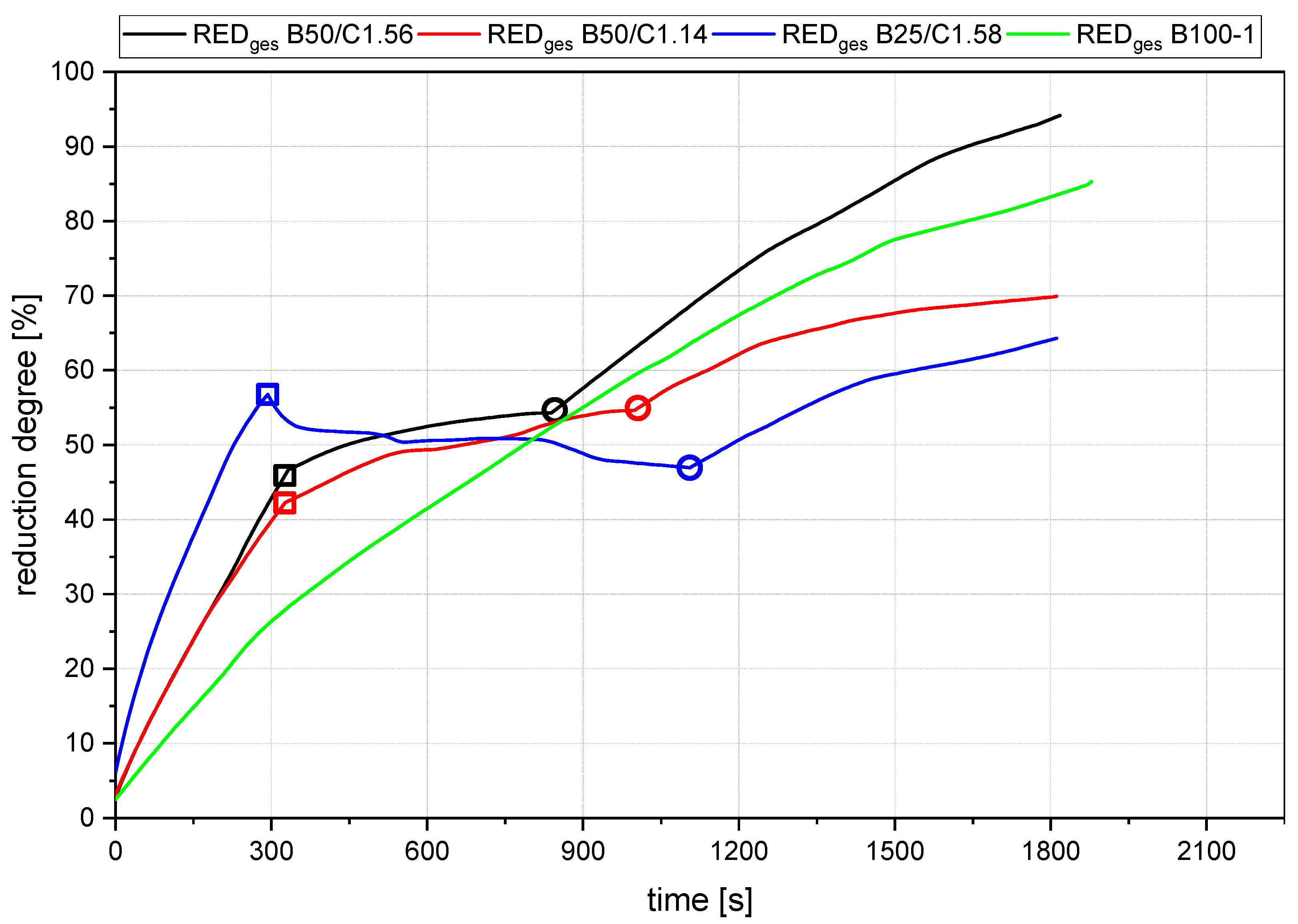 Materials 15 04767 g017