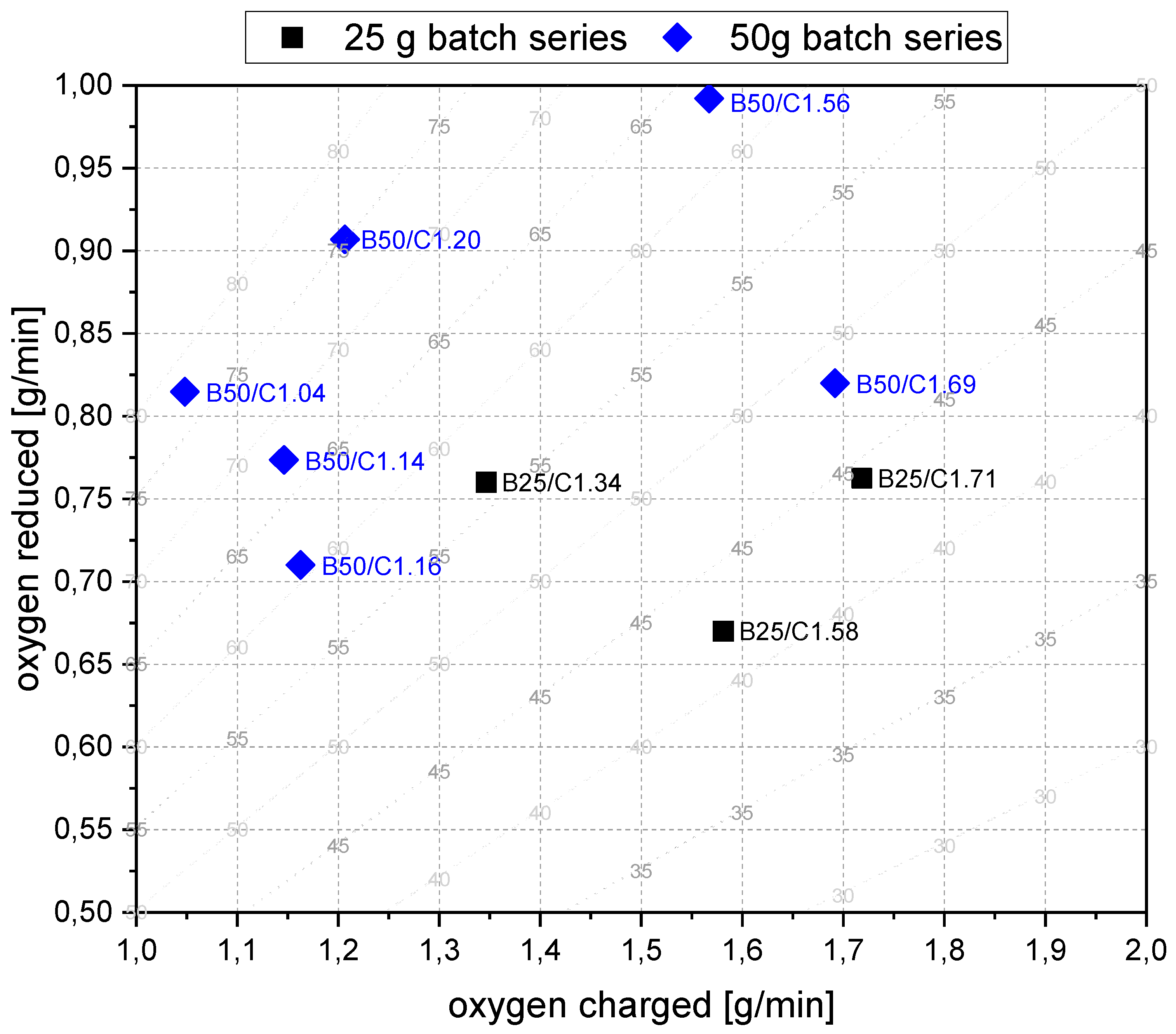 Materials 15 04767 g018