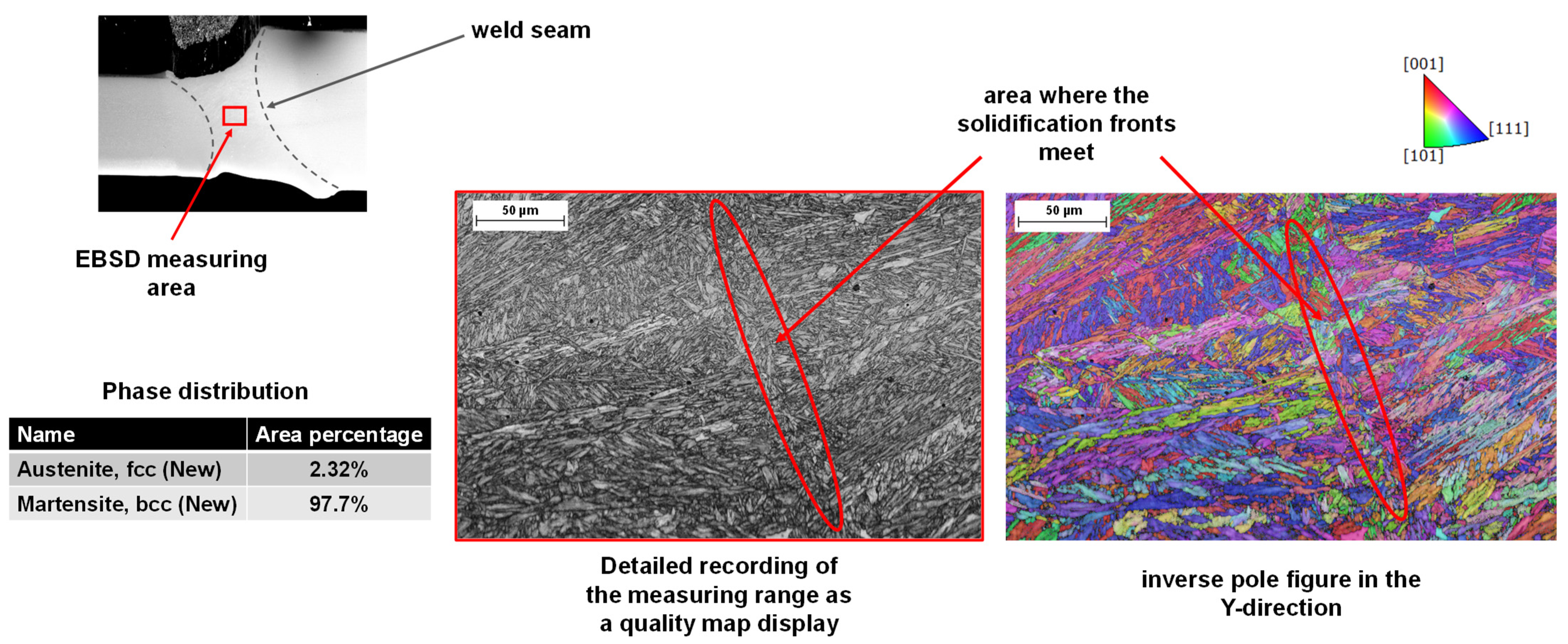 Materials 15 04800 g010