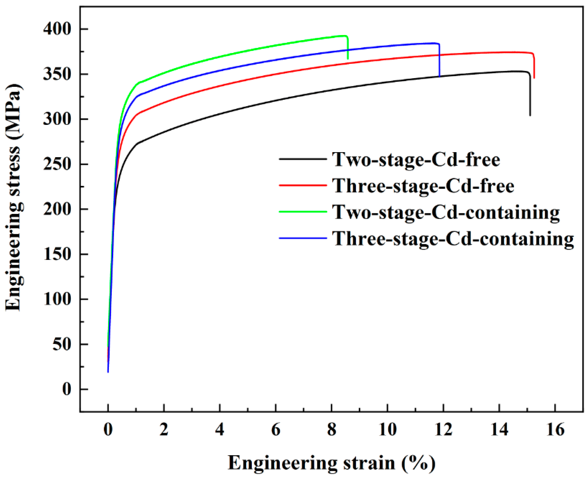 Materials 15 05101 g006