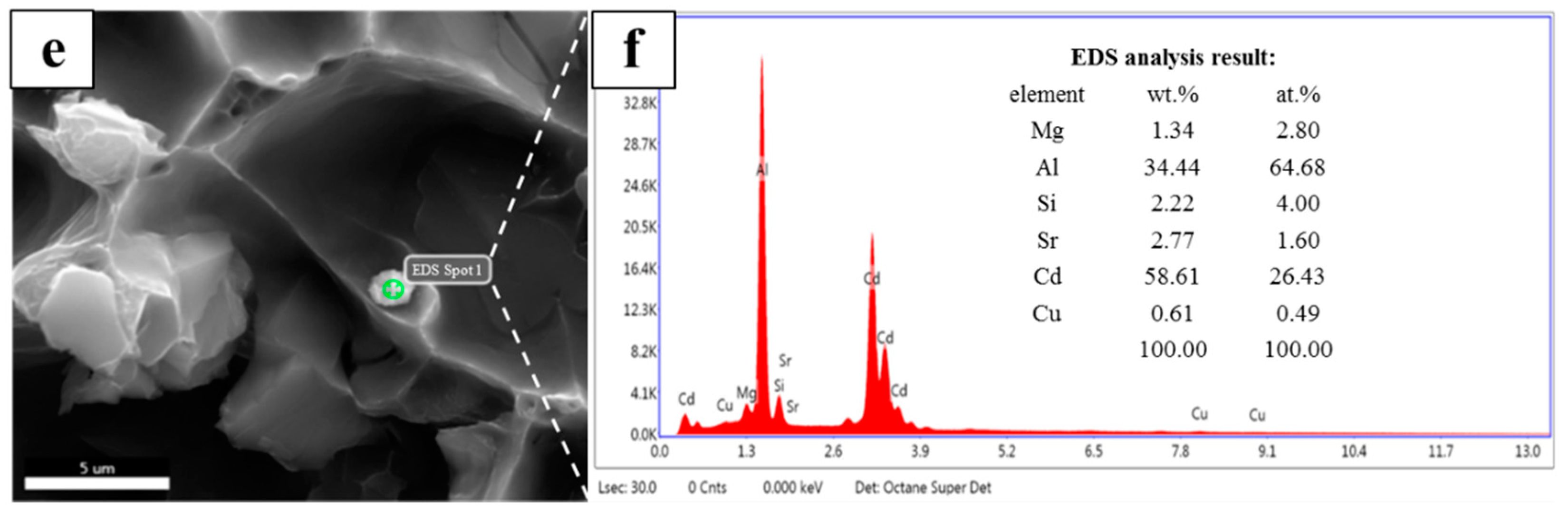 Materials 15 05101 g007b