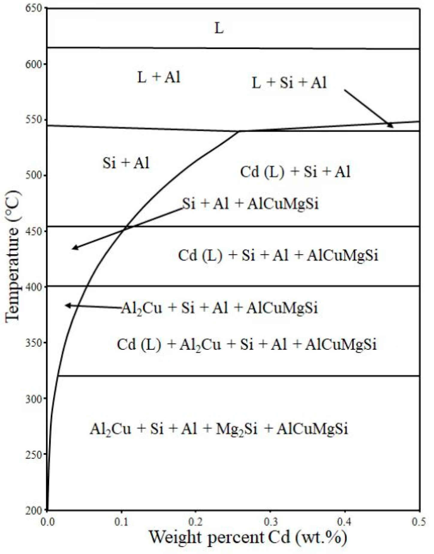 Materials 15 05101 g008