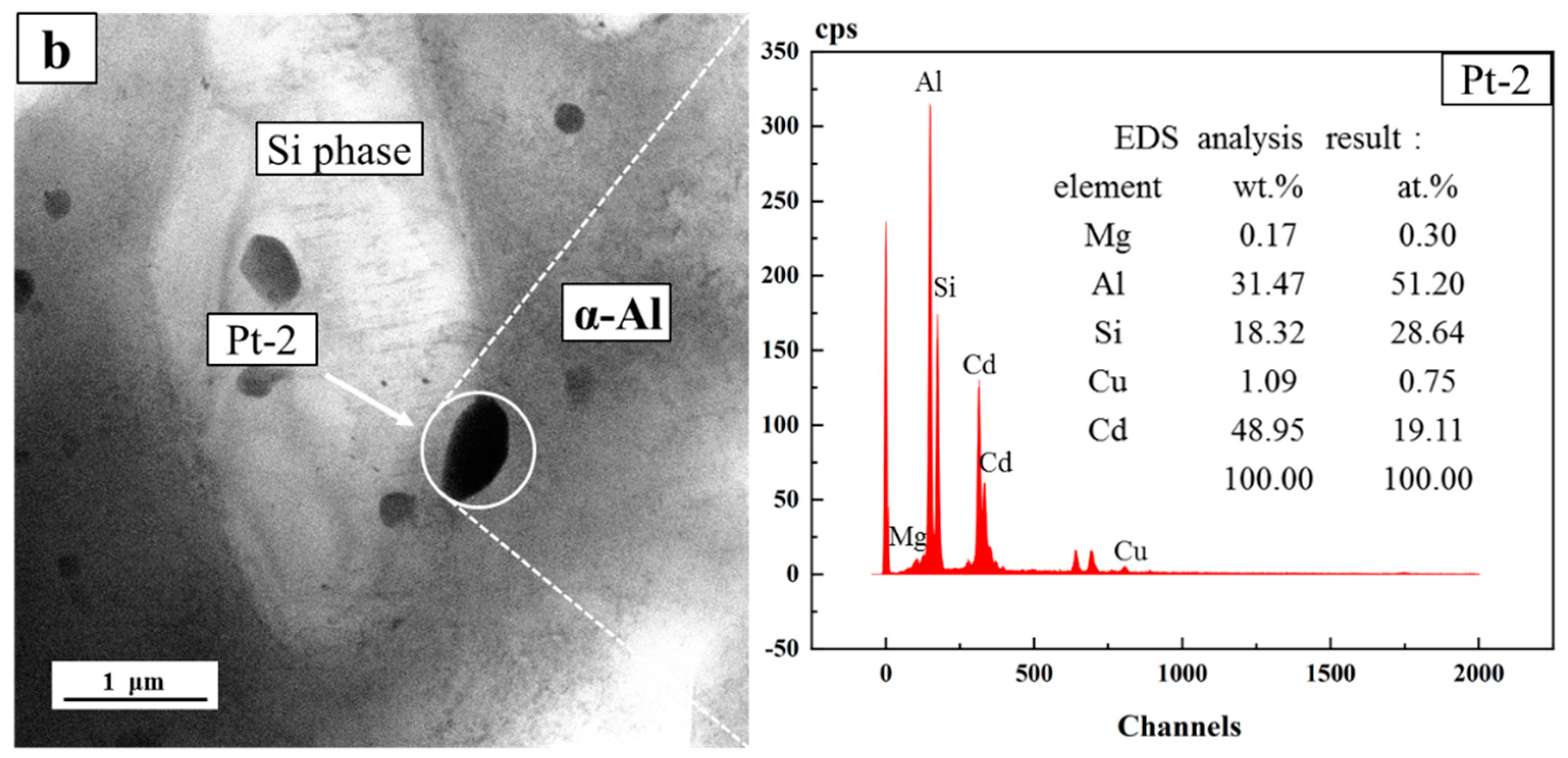 Materials 15 05101 g011b