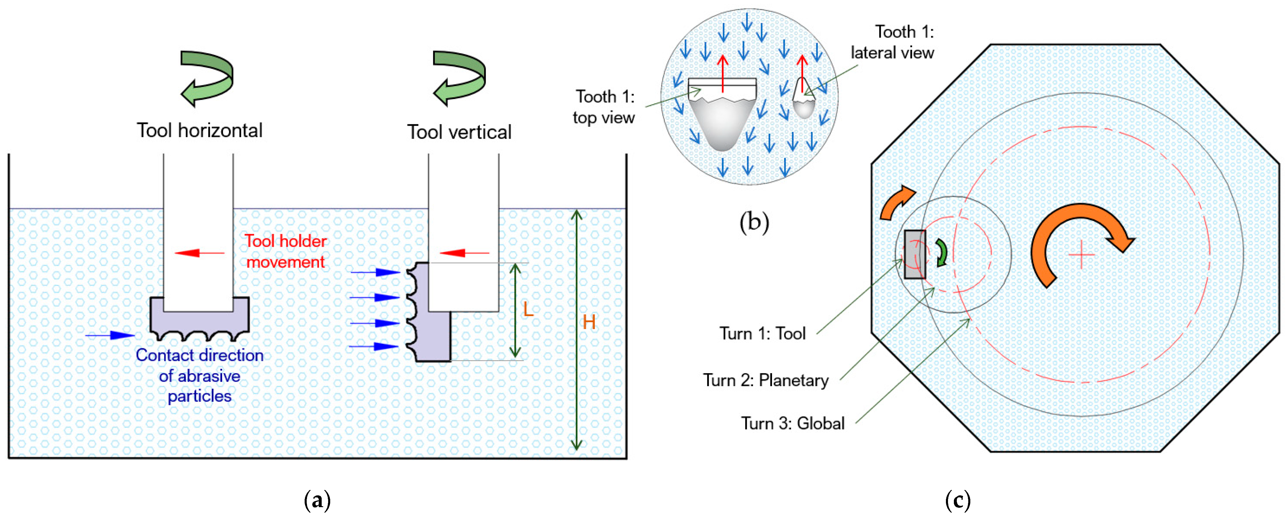 Materials 15 05135 g004
