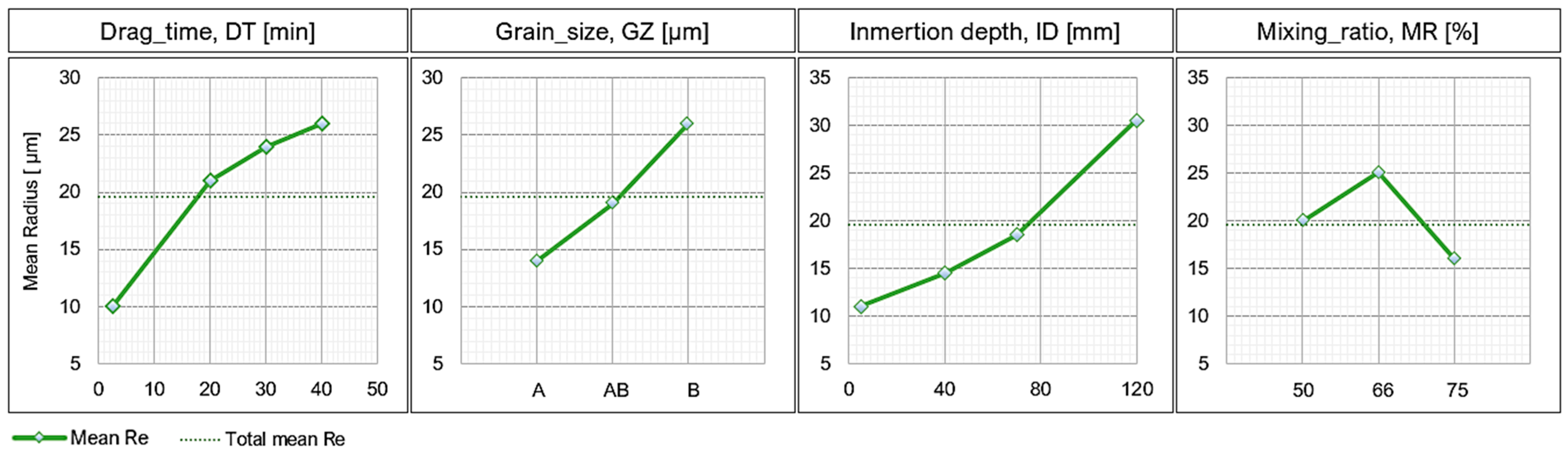 Materials 15 05135 g007