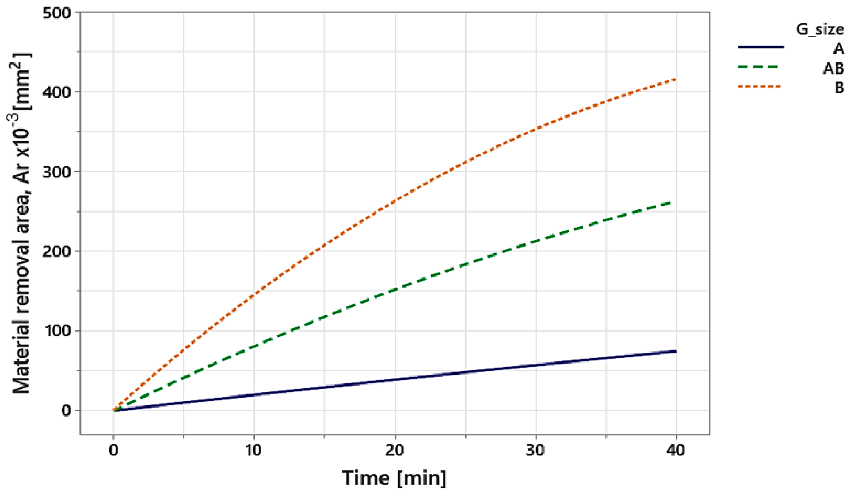 Materials 15 05135 g010