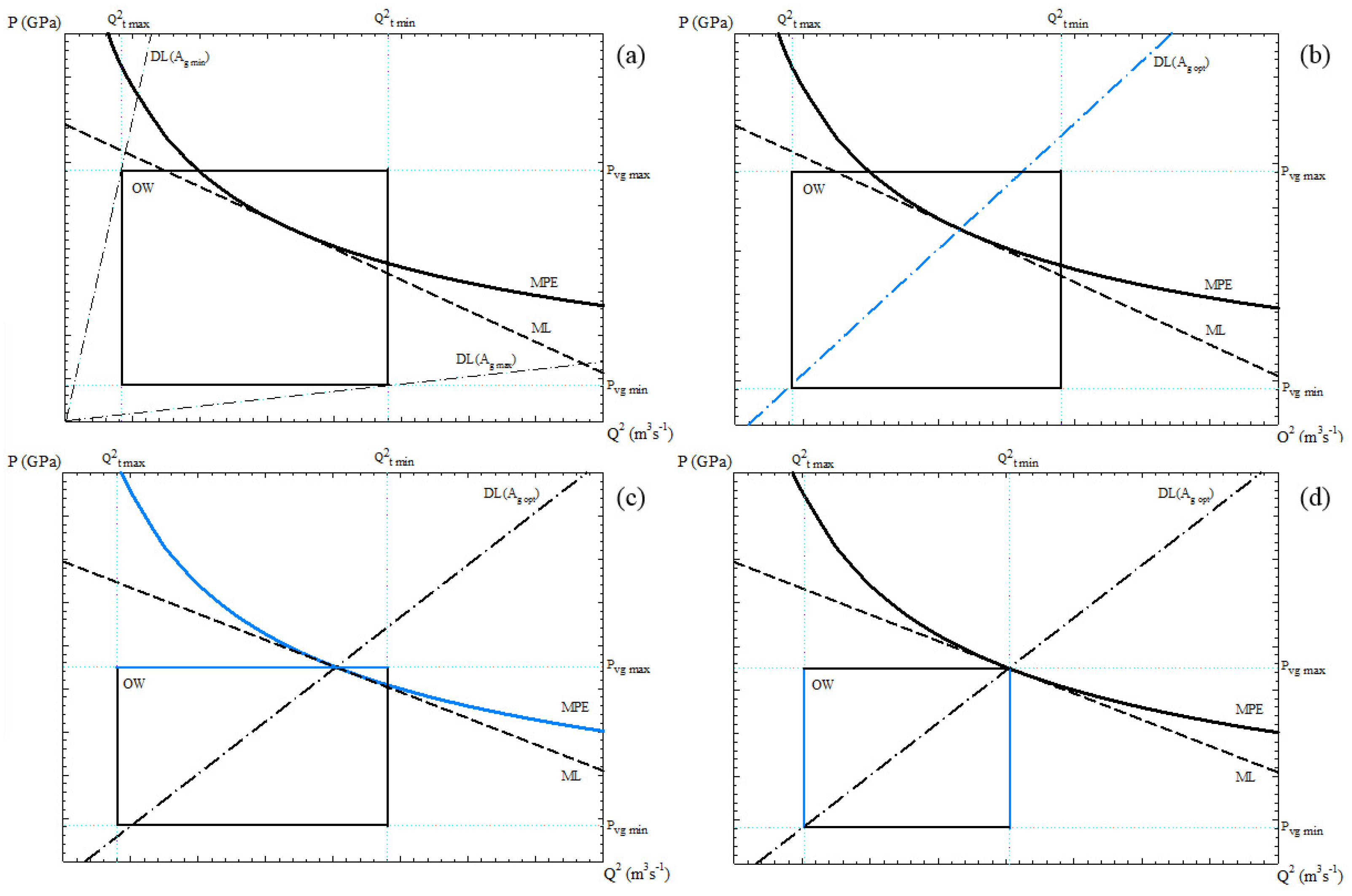 Materials 15 05309 g005