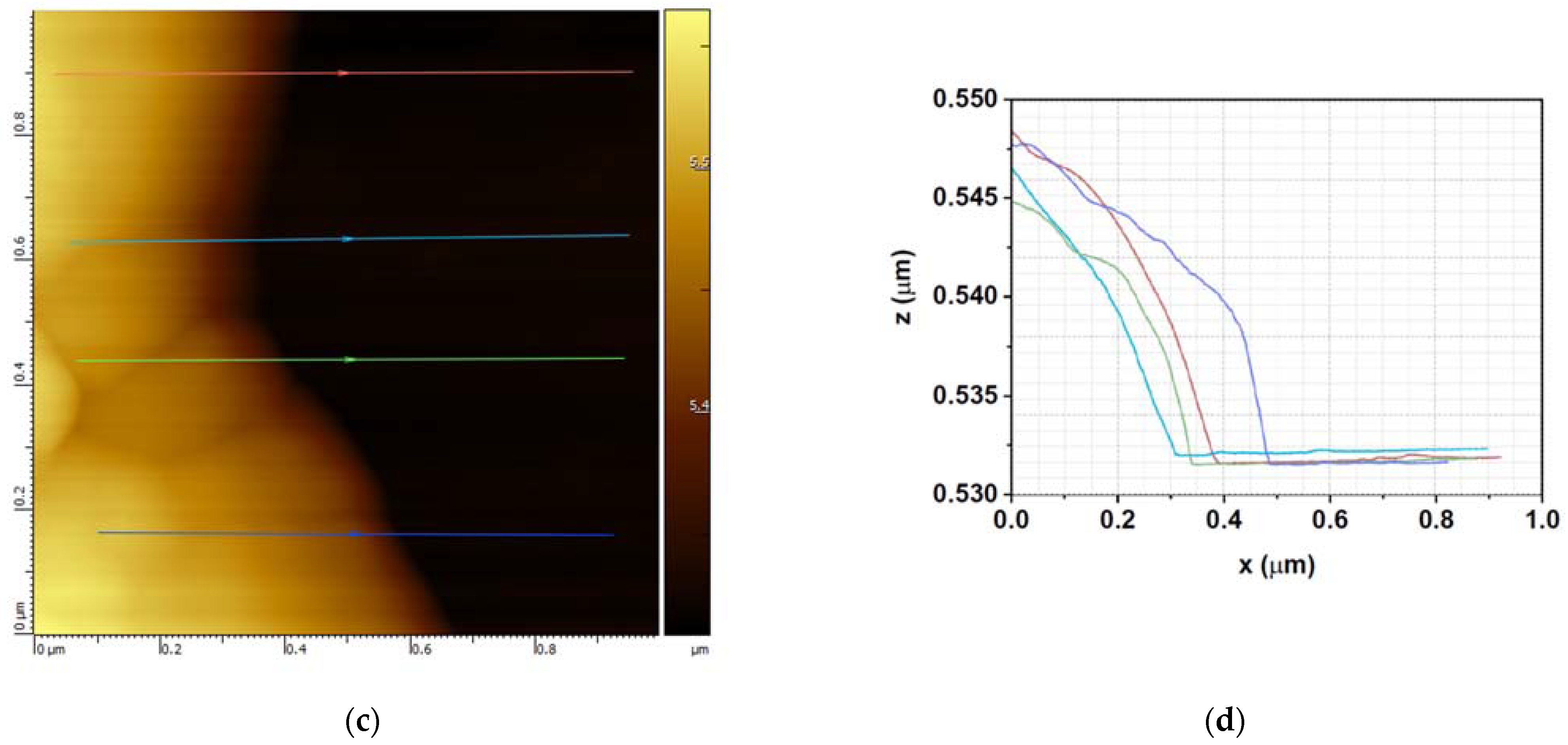 Materials 15 05330 g003b