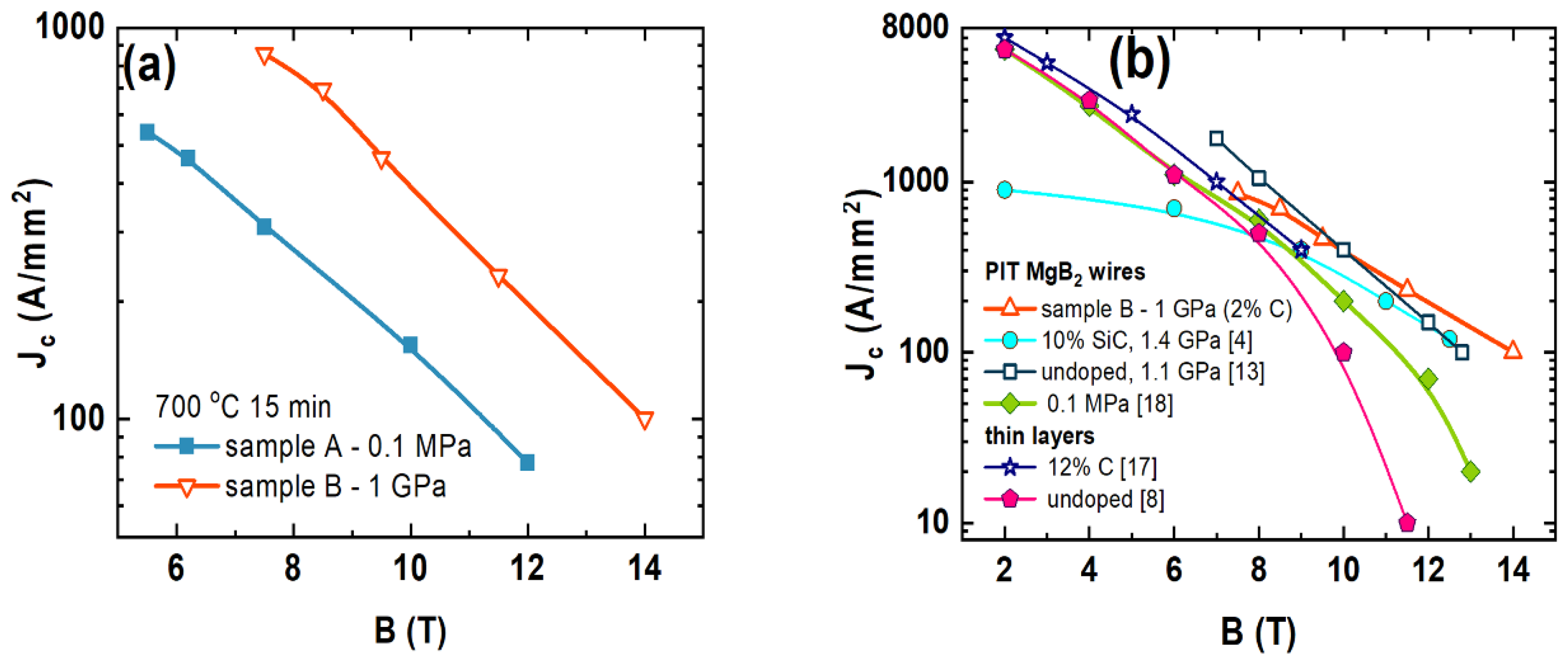 Materials 15 05419 g006