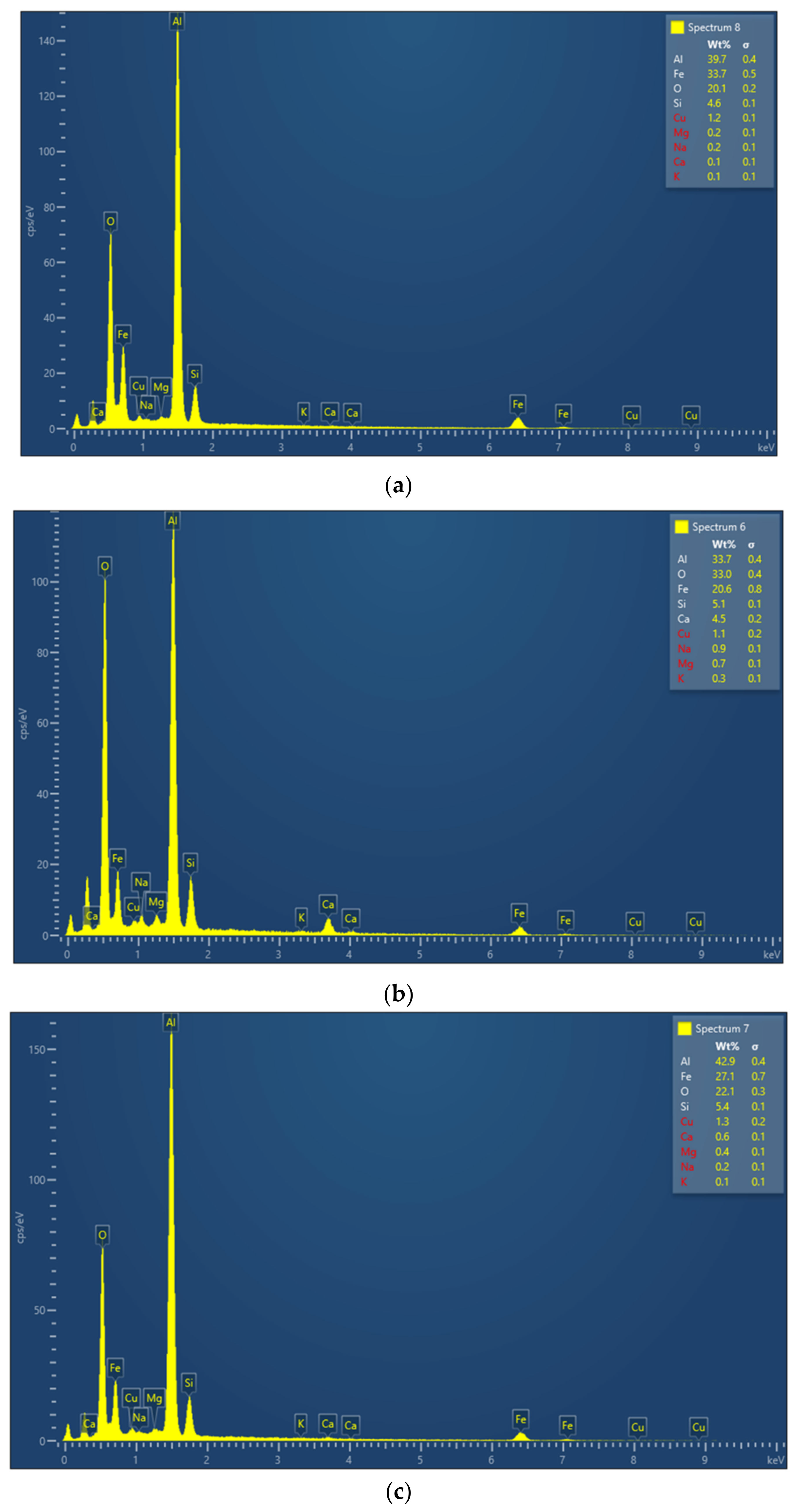 Materials 15 05462 g007