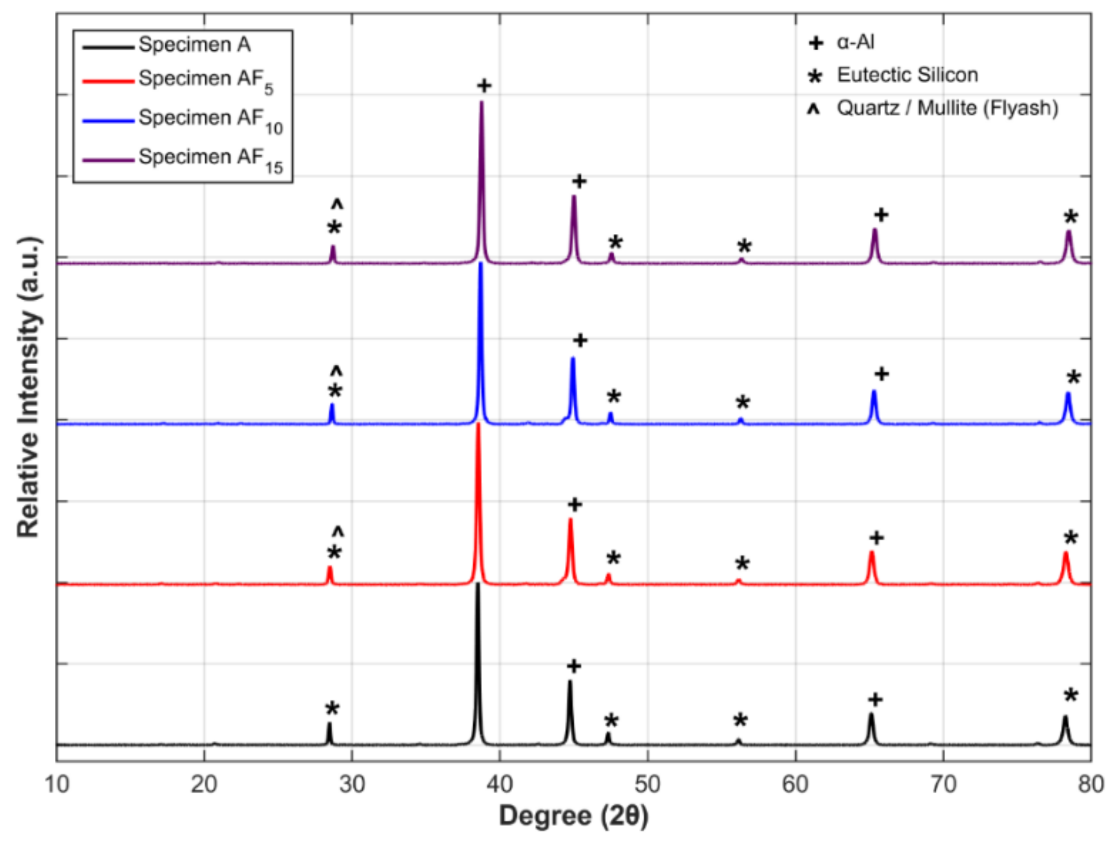 Materials 15 05462 g009
