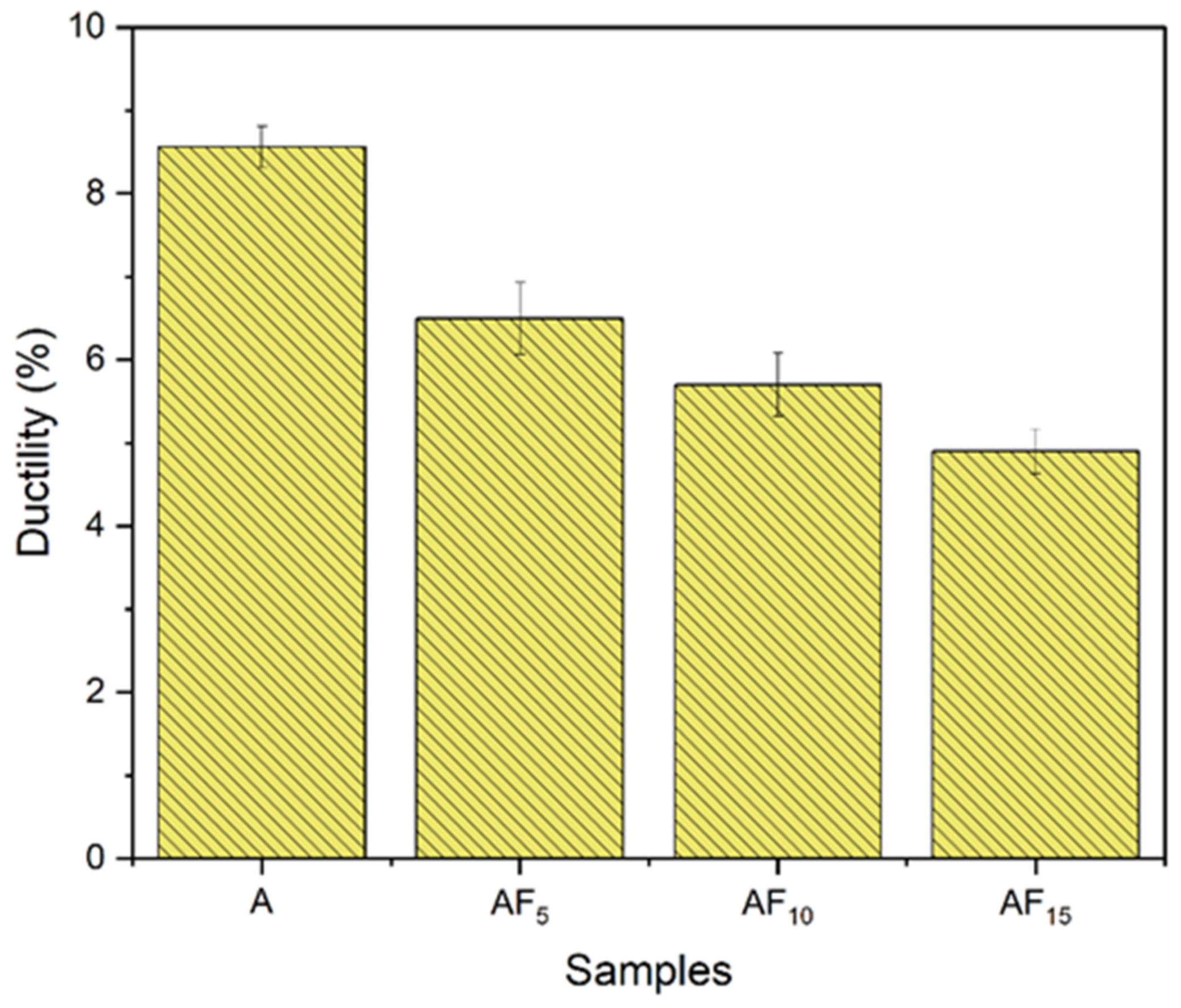 Materials 15 05462 g014