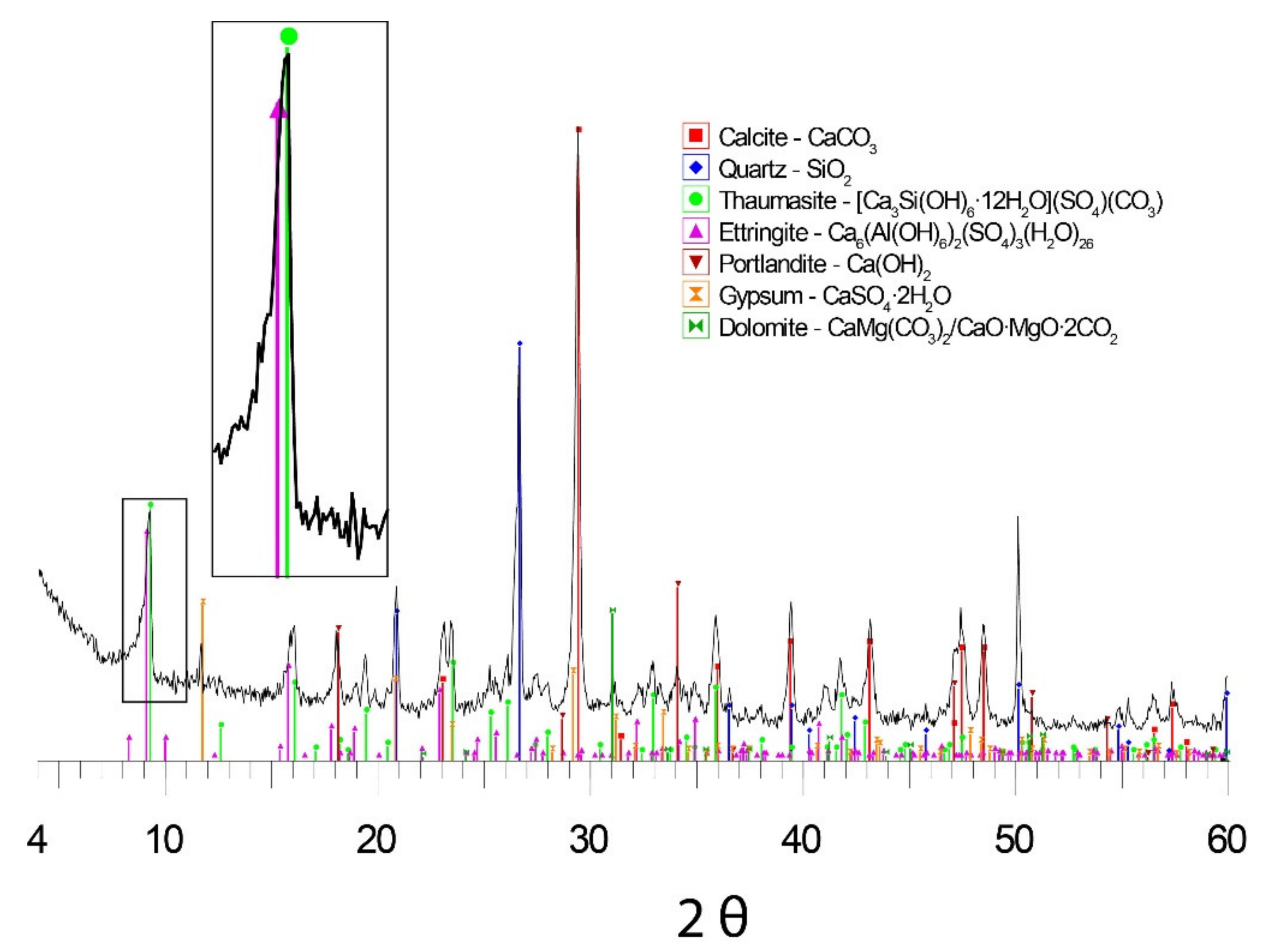 Materials 15 05708 g007