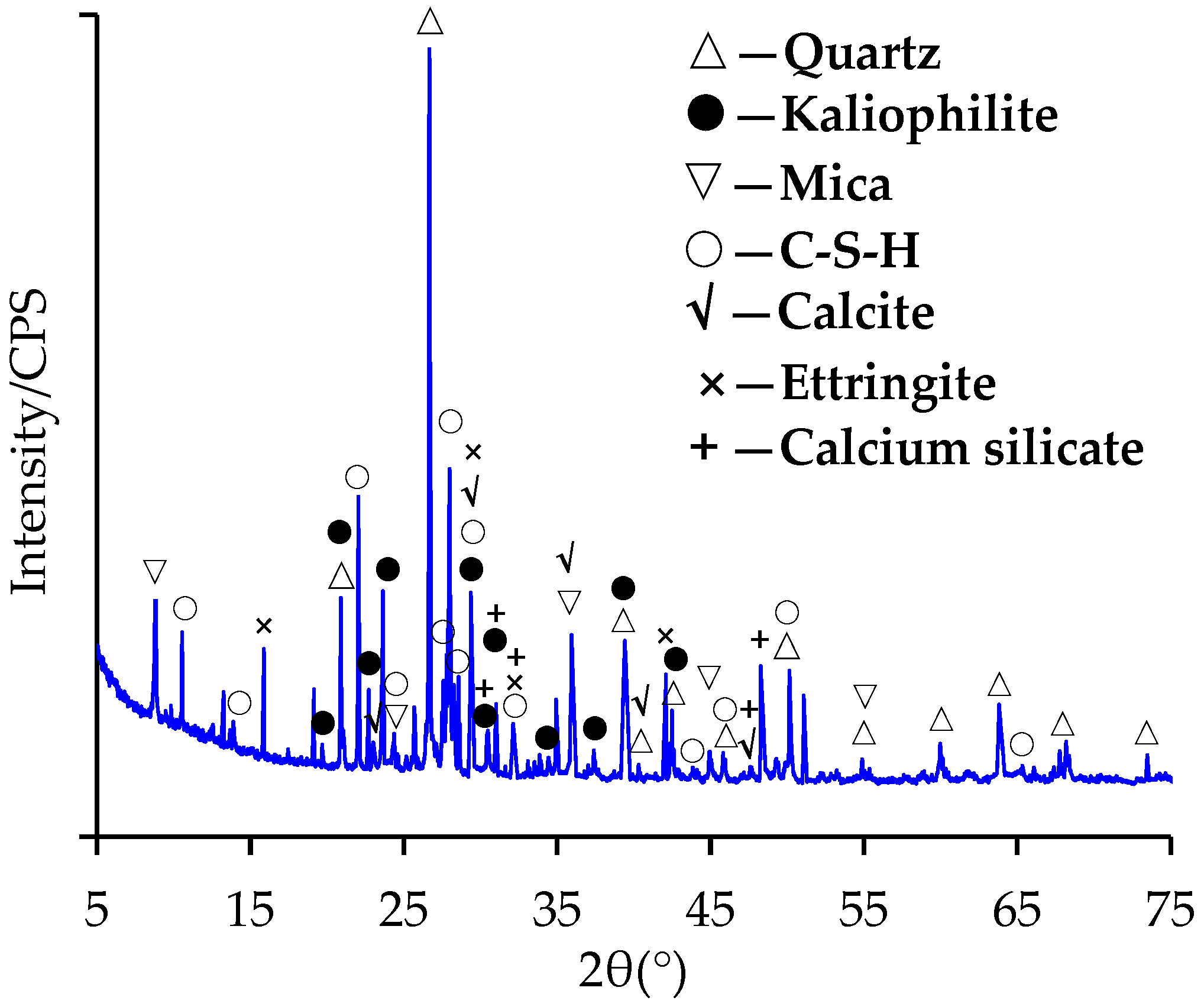 Materials 15 05742 g006