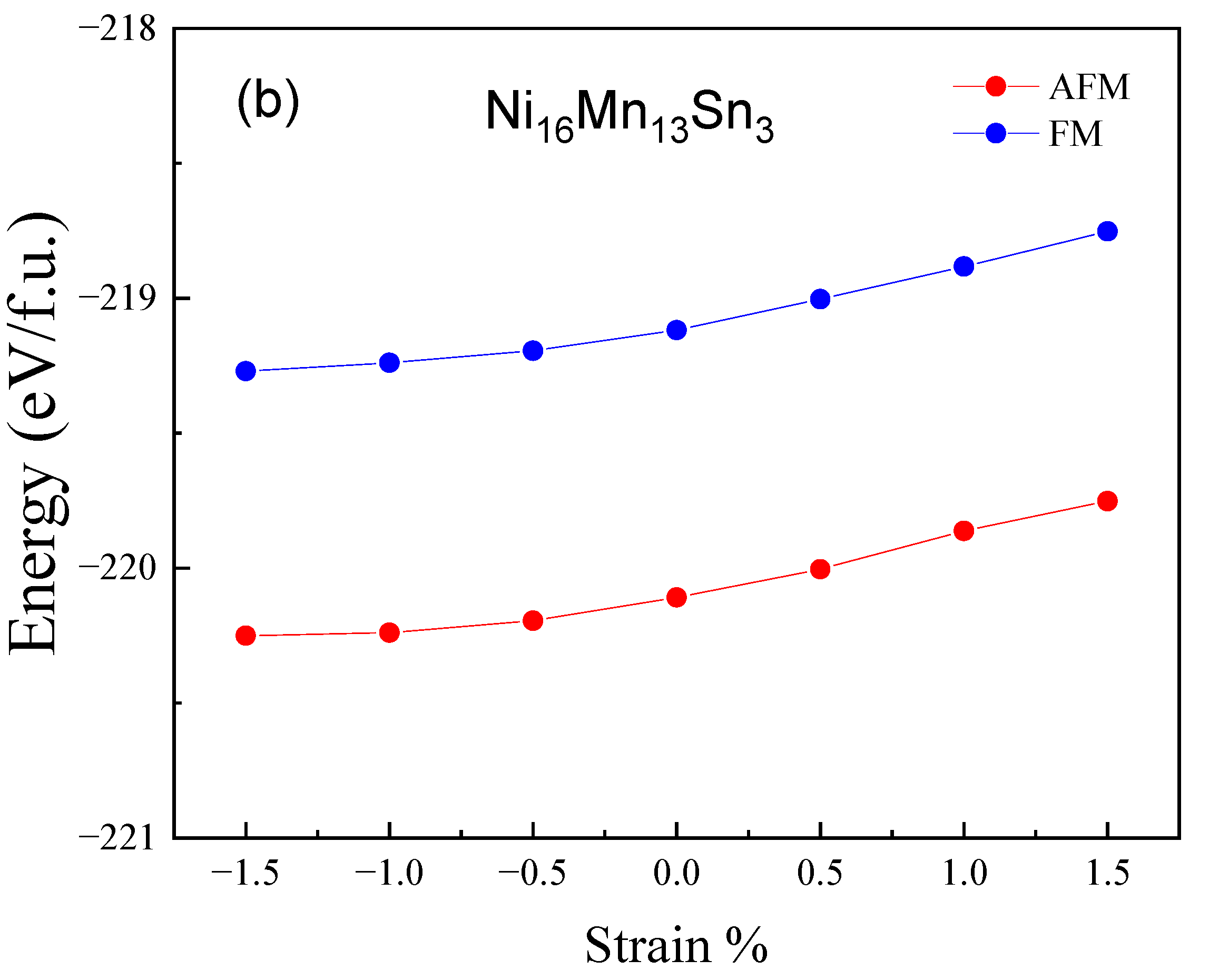 Materials 15 05889 g002b