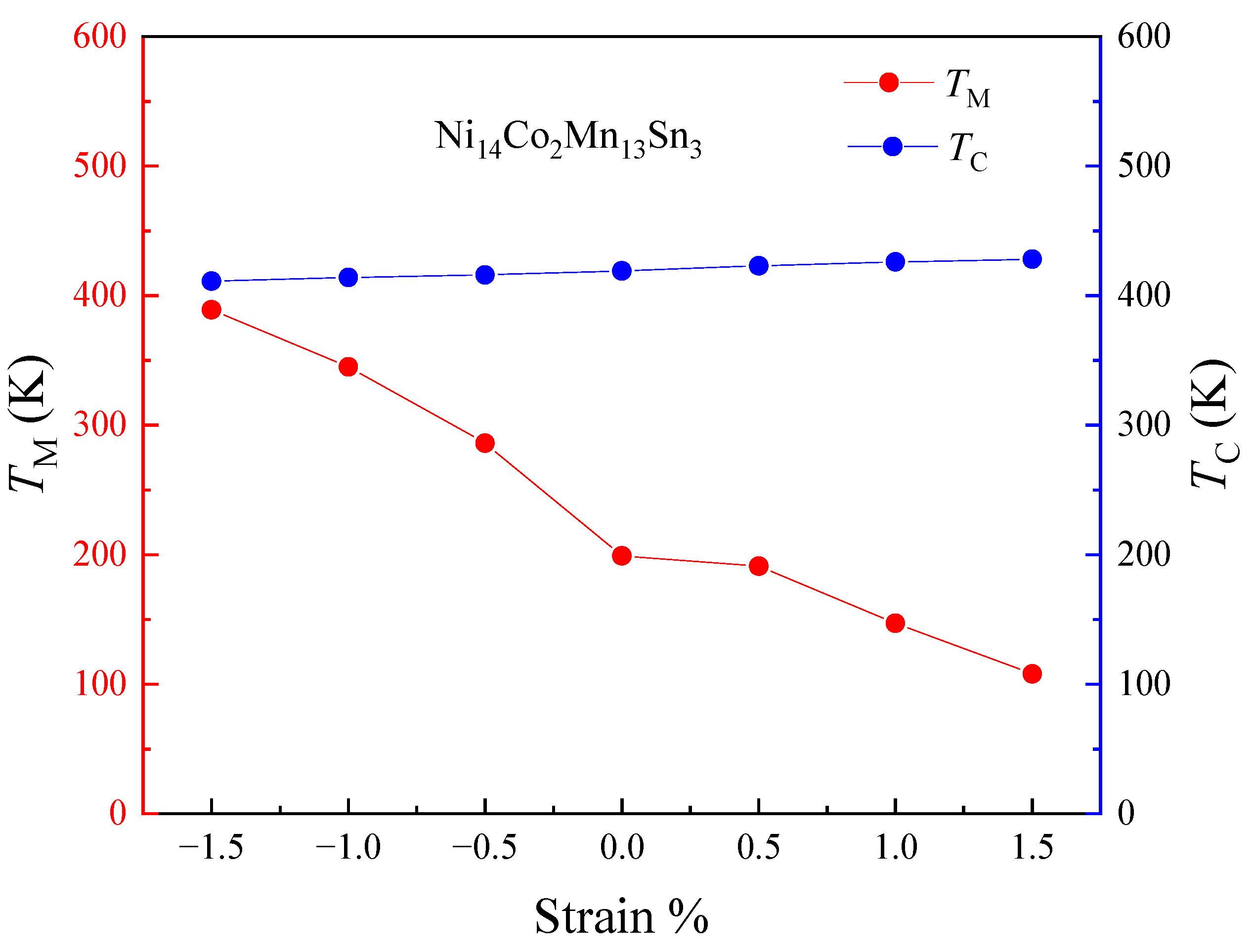 Materials 15 05889 g006