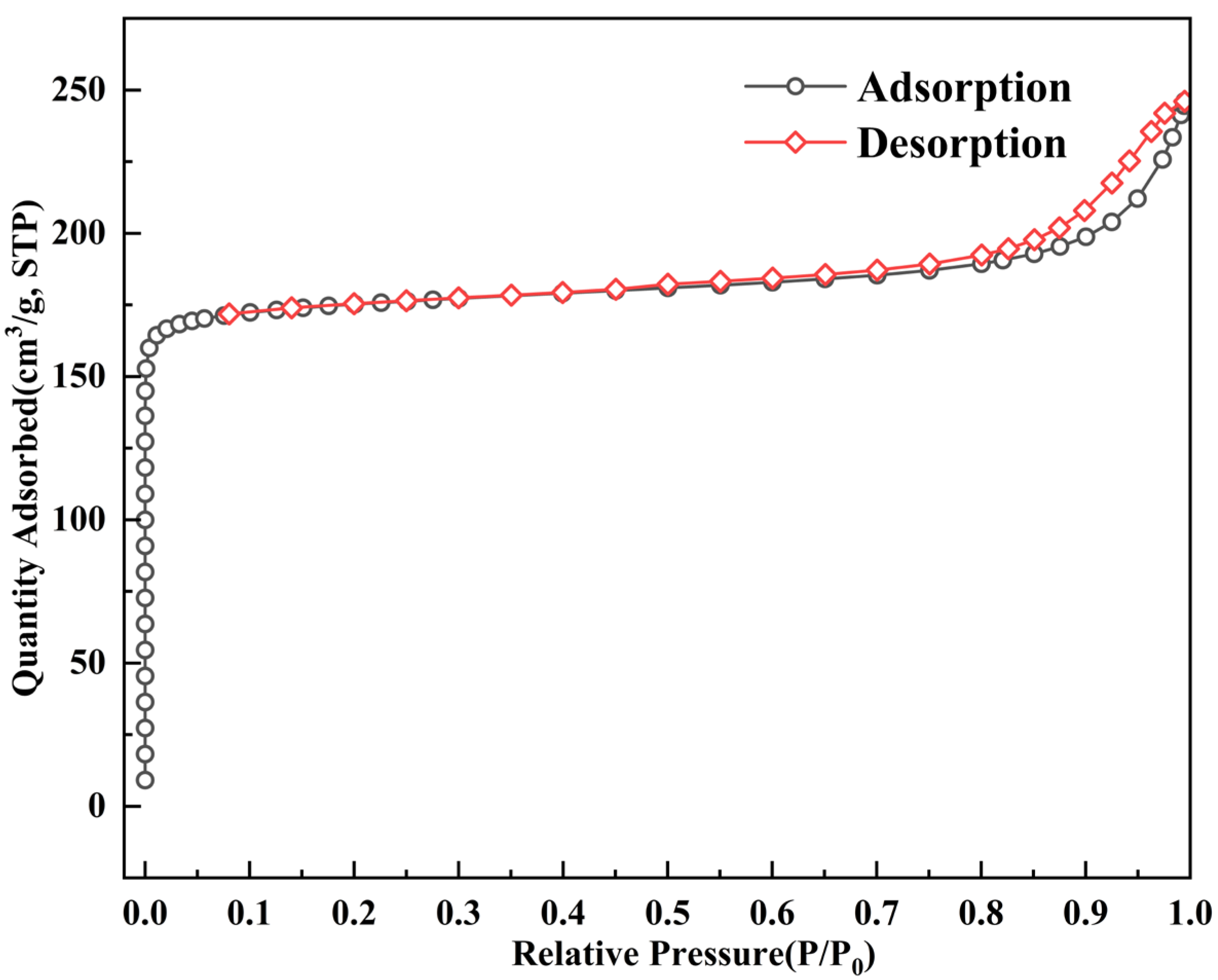 Materials 15 06100 g008