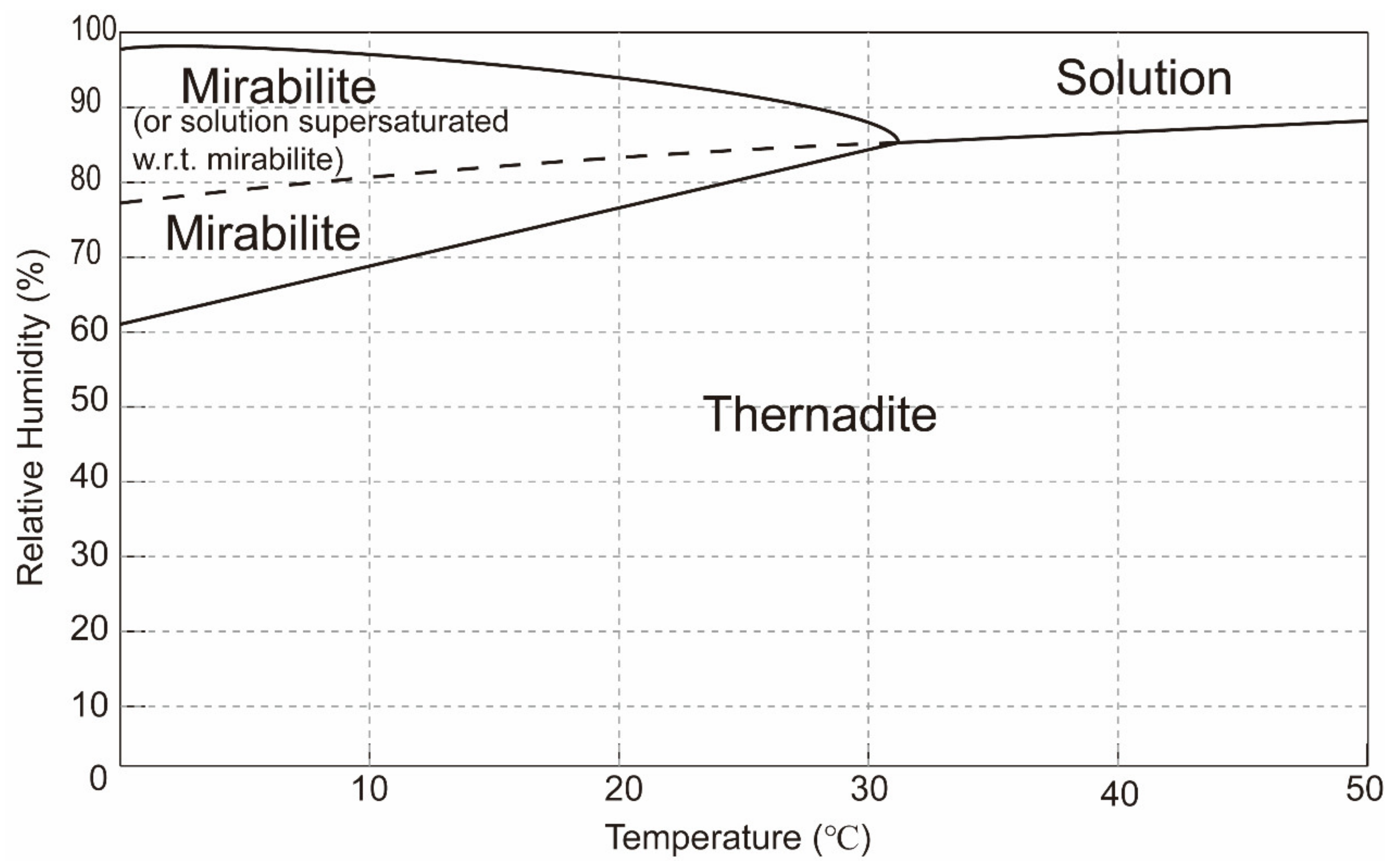 Materials 15 06234 g003