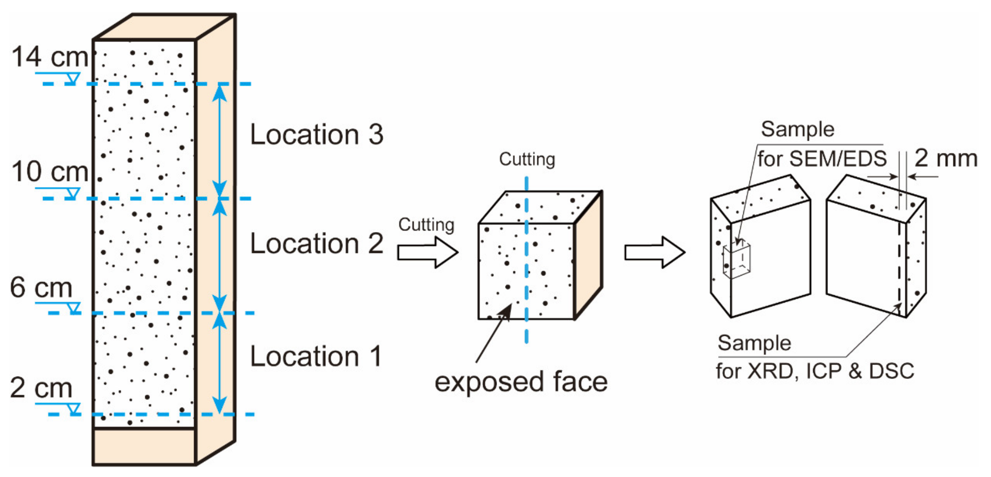 Materials 15 06234 g005