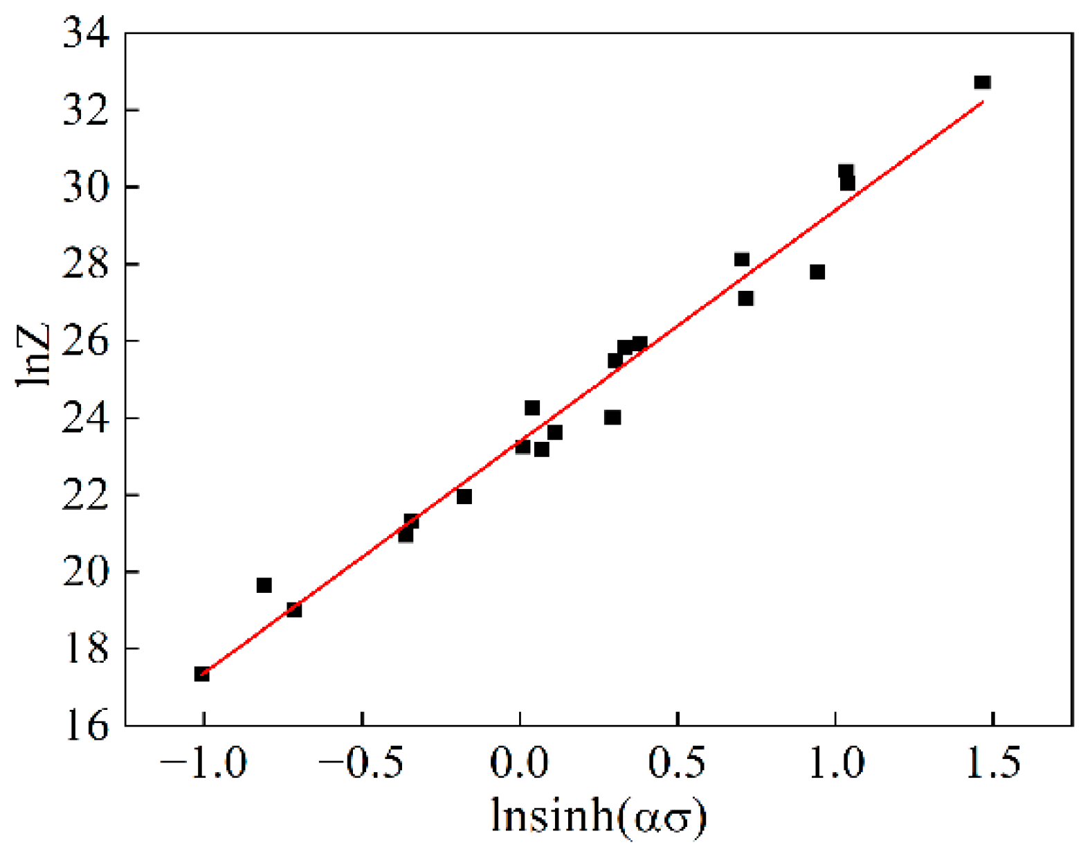 Materials 15 06438 g008