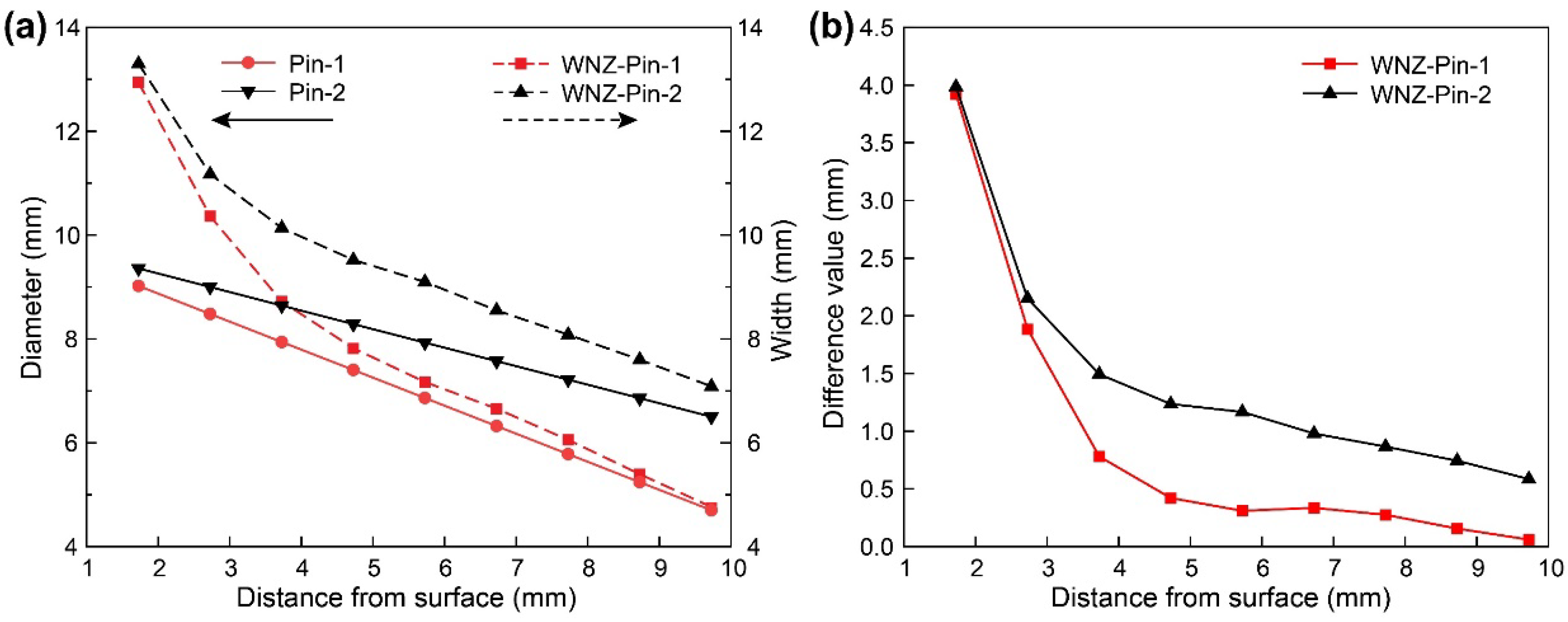 Materials 15 06579 g009