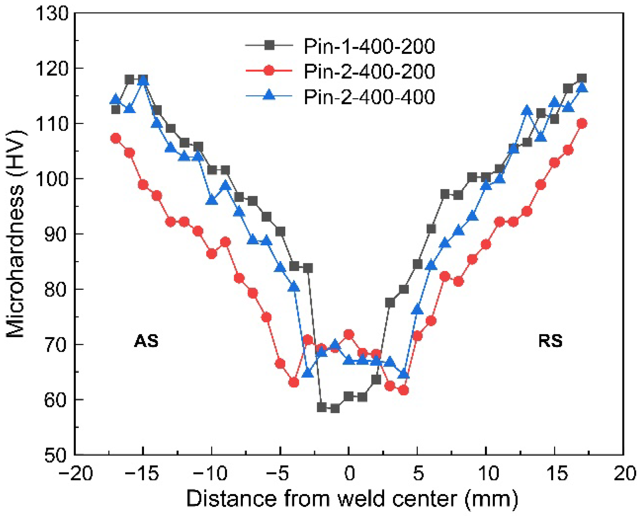 Materials 15 06579 g013