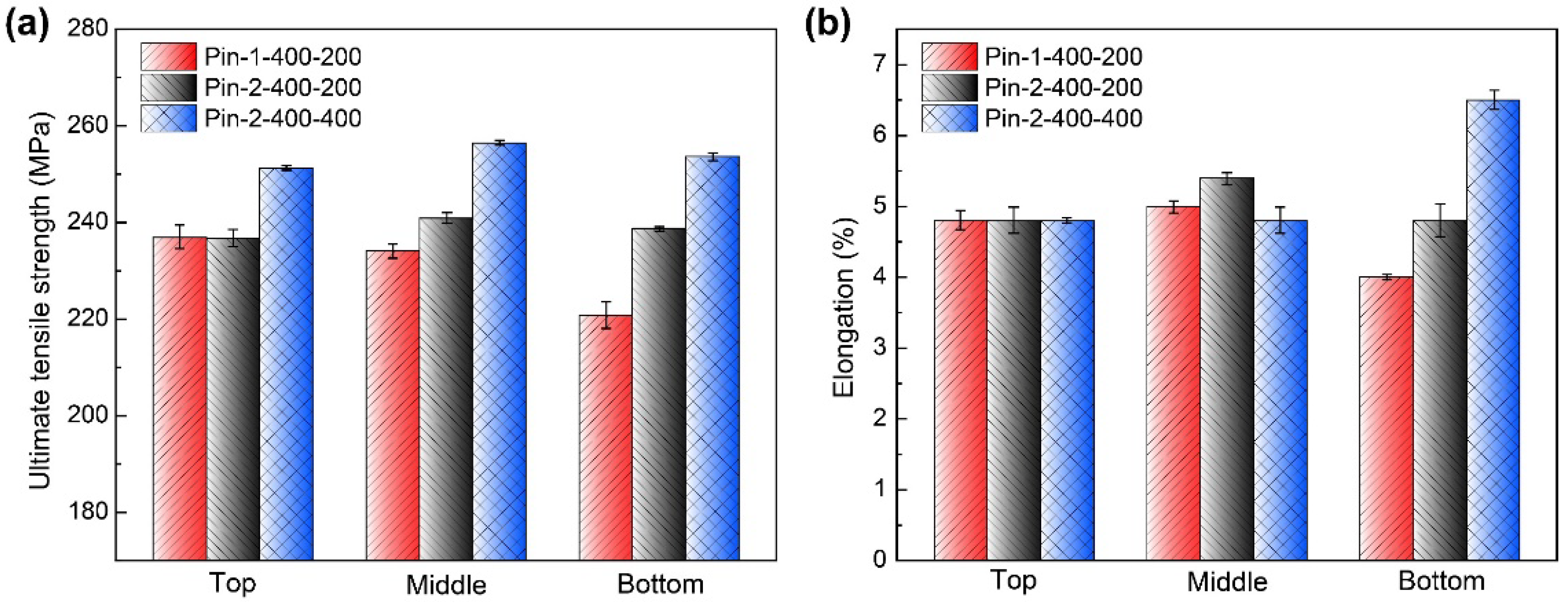 Materials 15 06579 g015