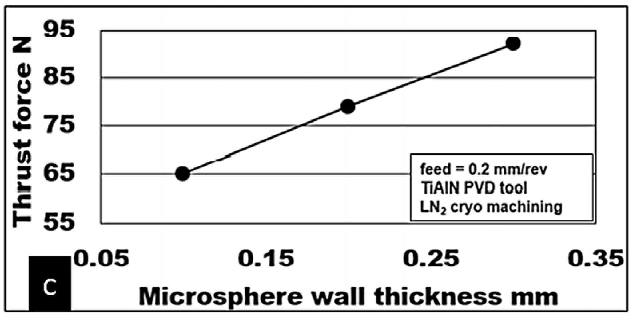 Materials 15 06678 g006b