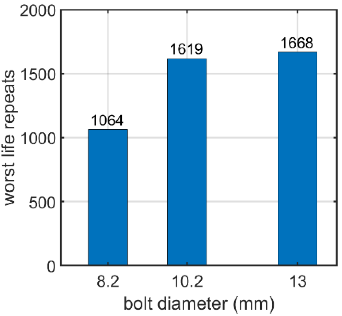 Materials 15 06794 g017