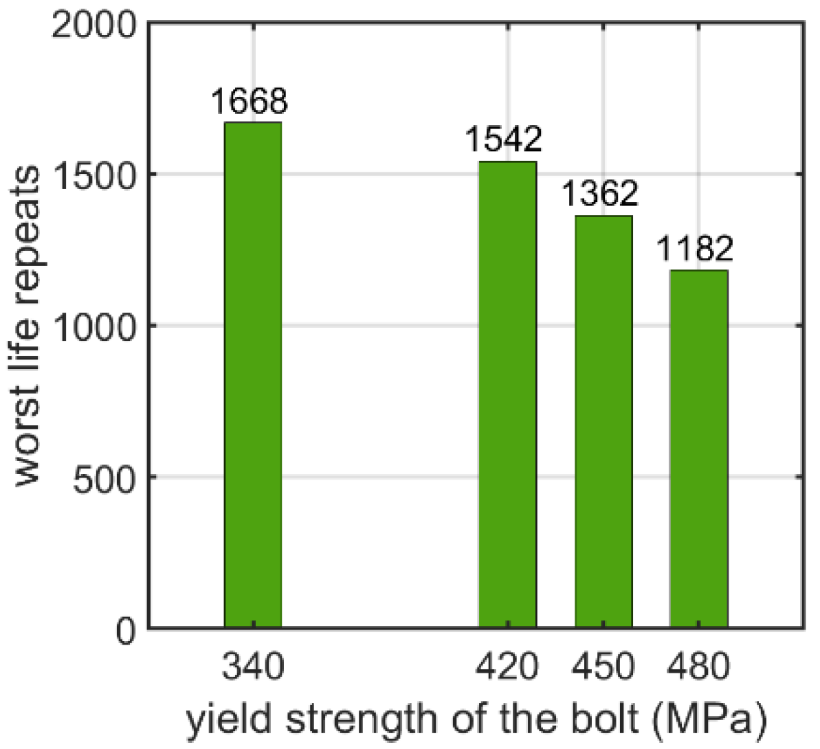 Materials 15 06794 g018