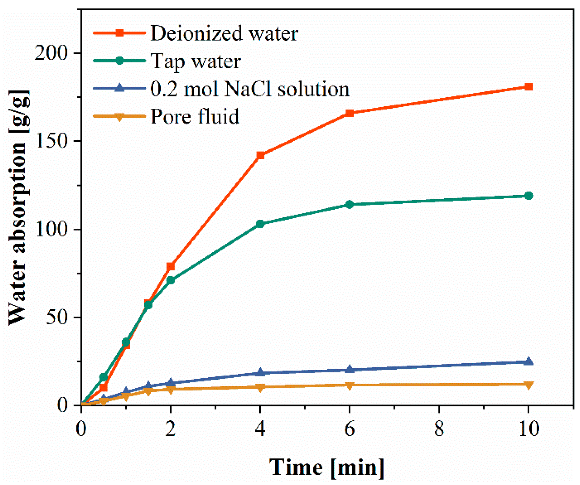 Materials 15 06848 g005
