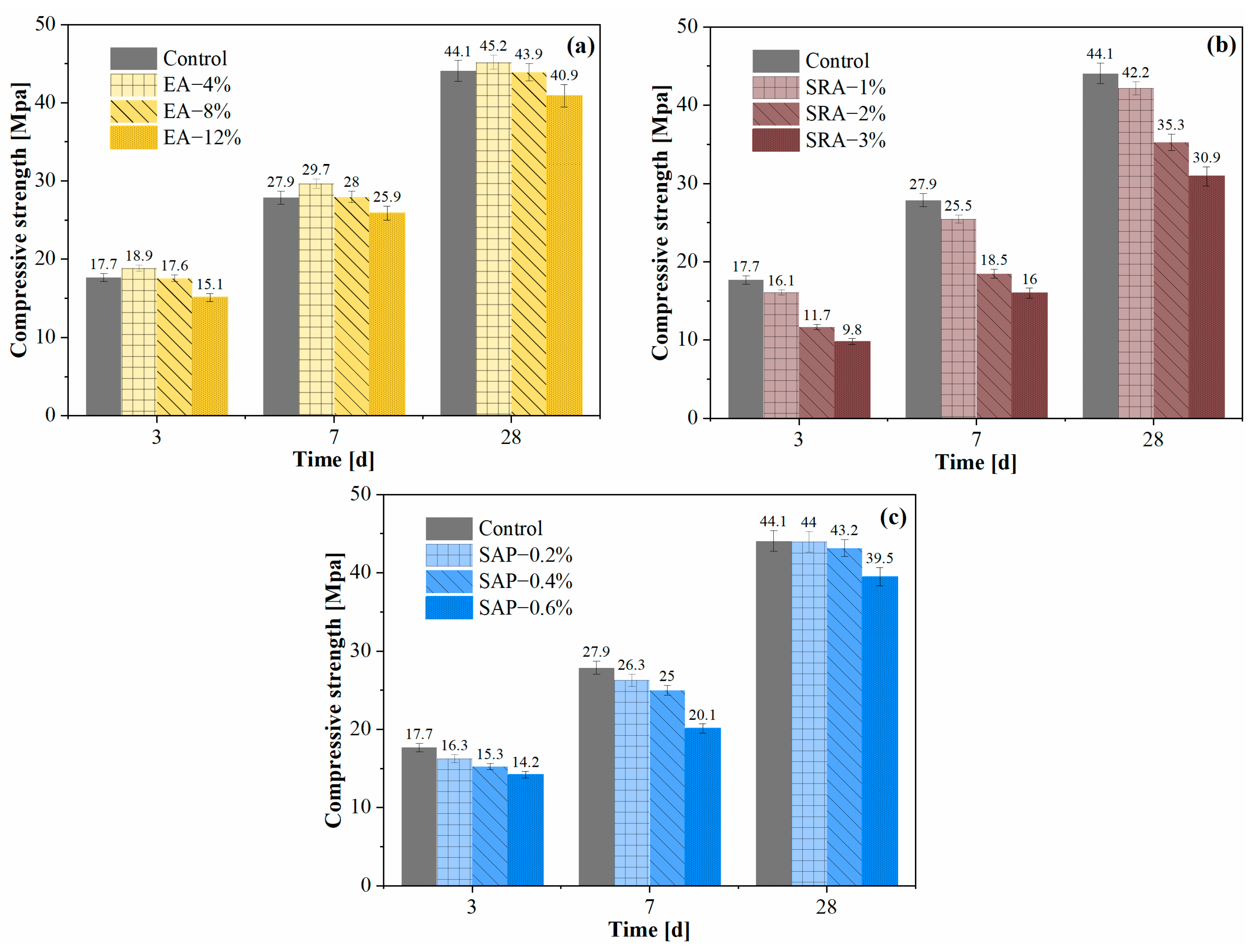 Materials 15 06848 g008