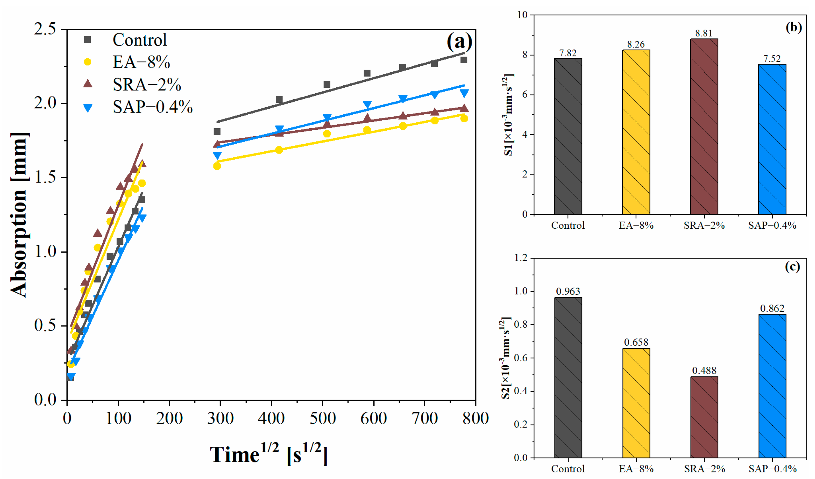 Materials 15 06848 g010