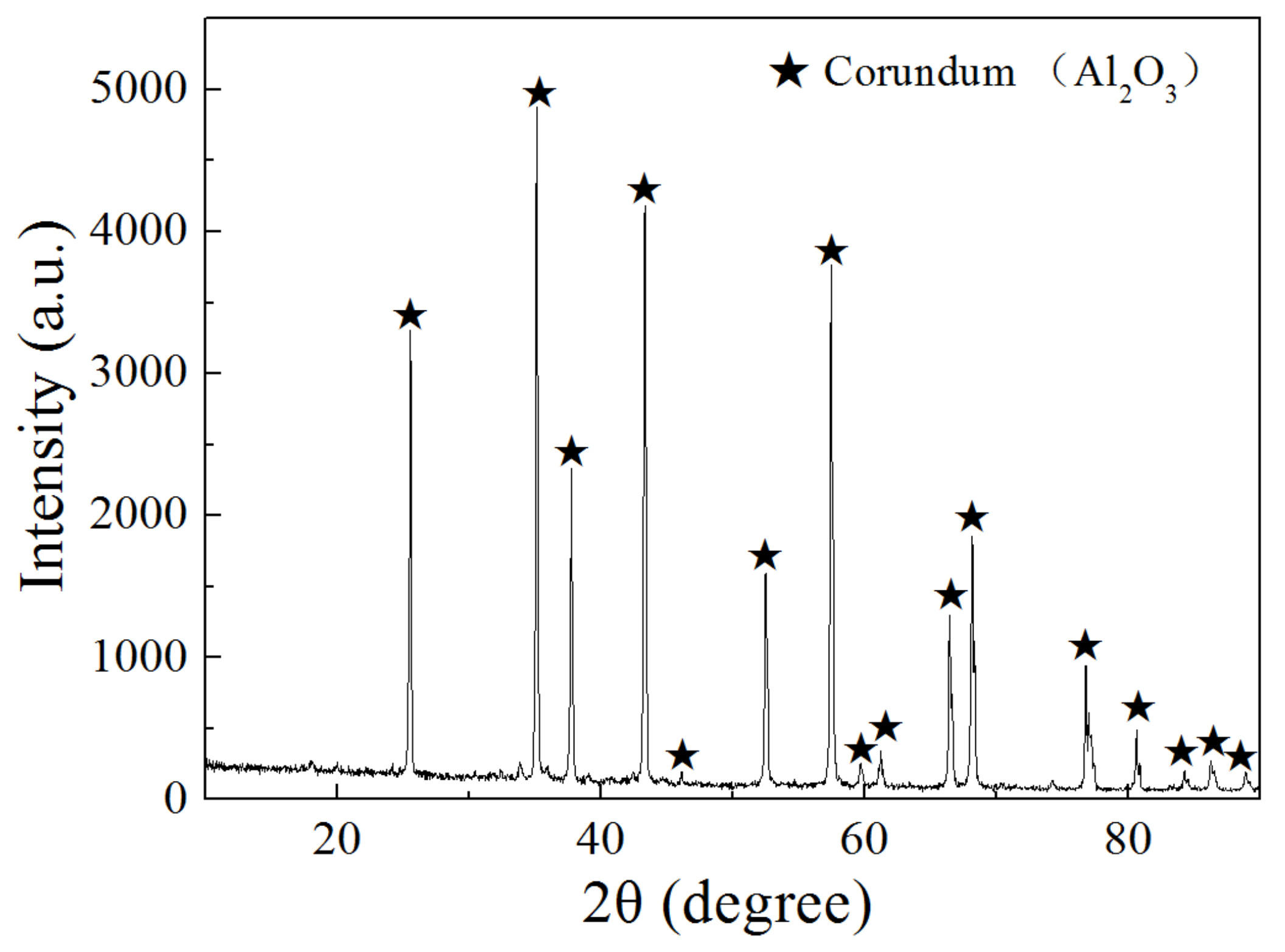 Materials 15 07022 g001