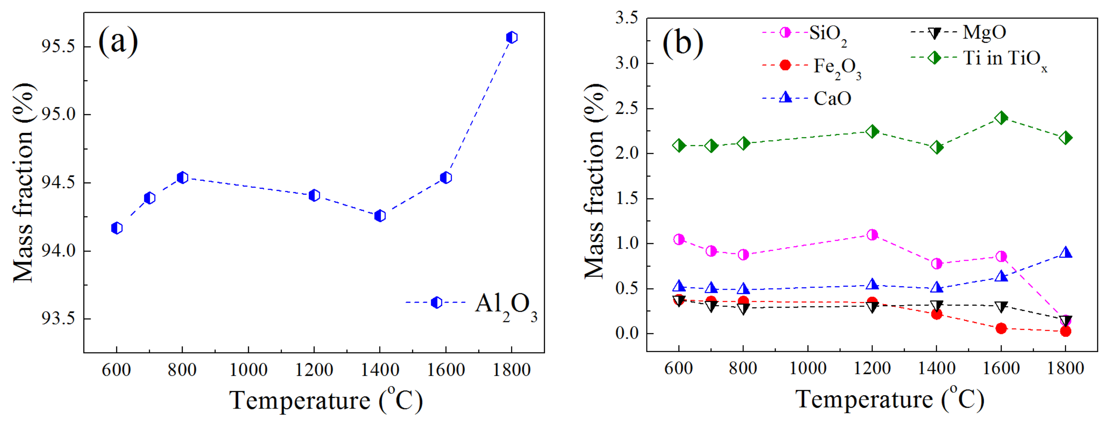 Materials 15 07022 g003