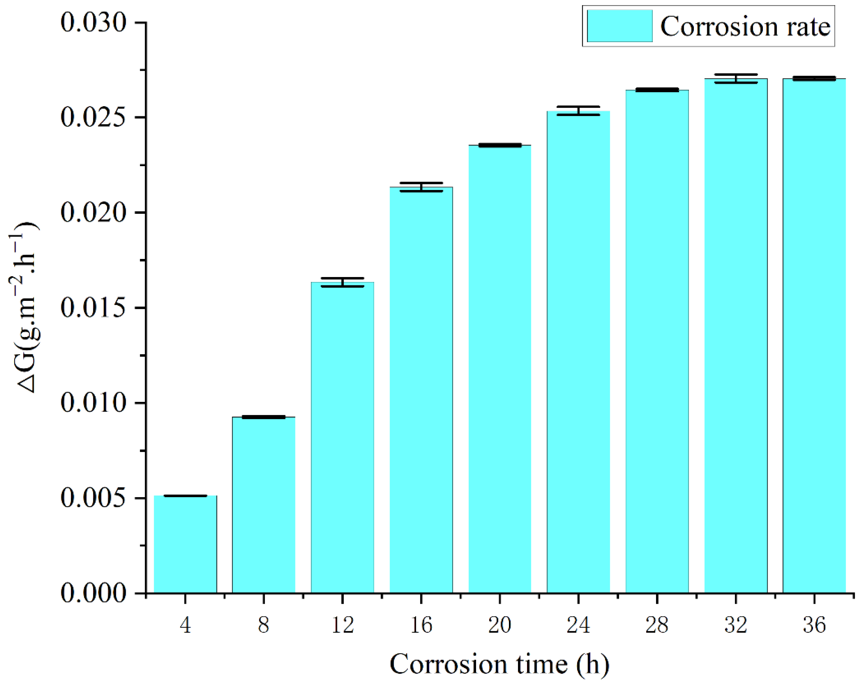 Materials 15 07023 g007