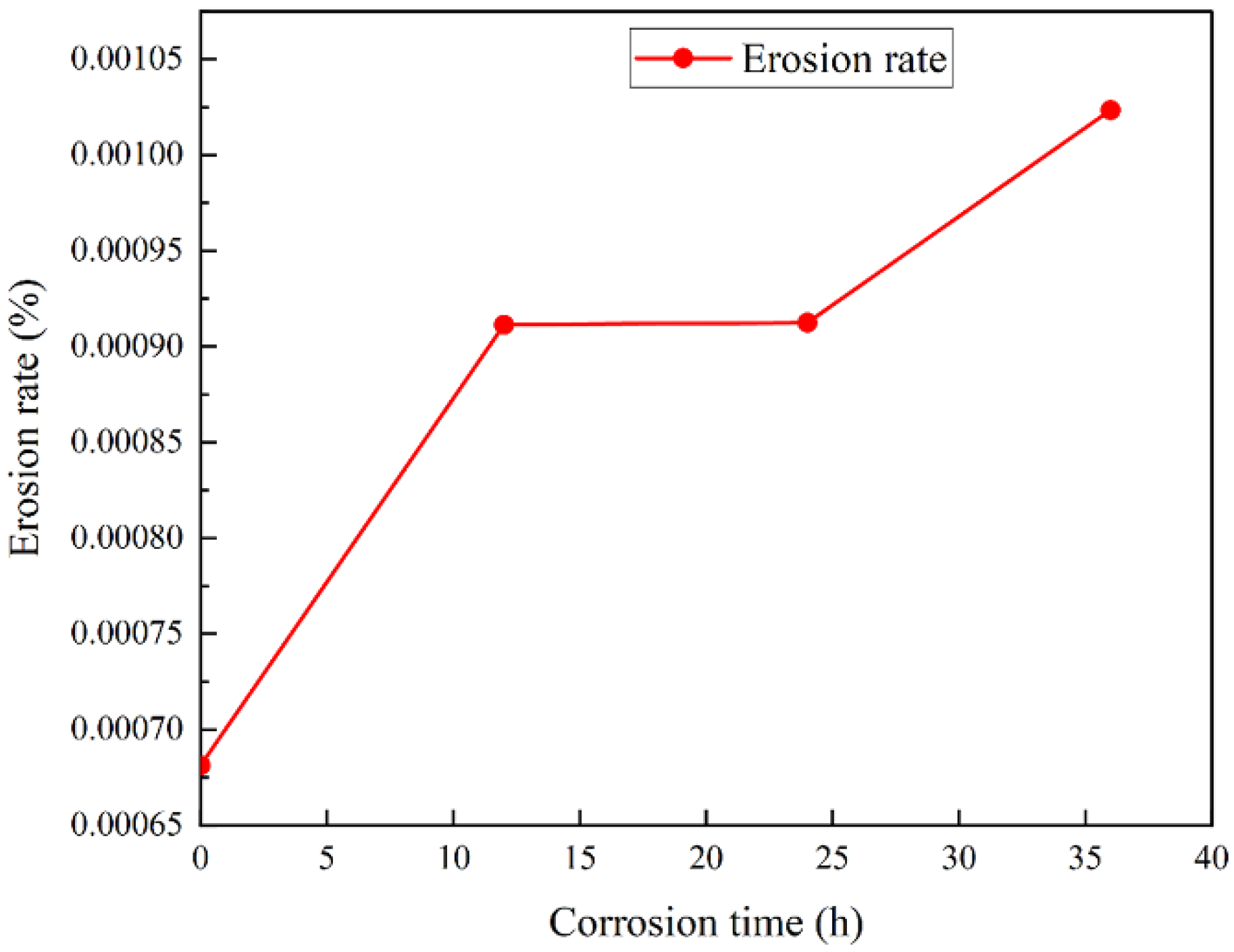 Materials 15 07023 g011