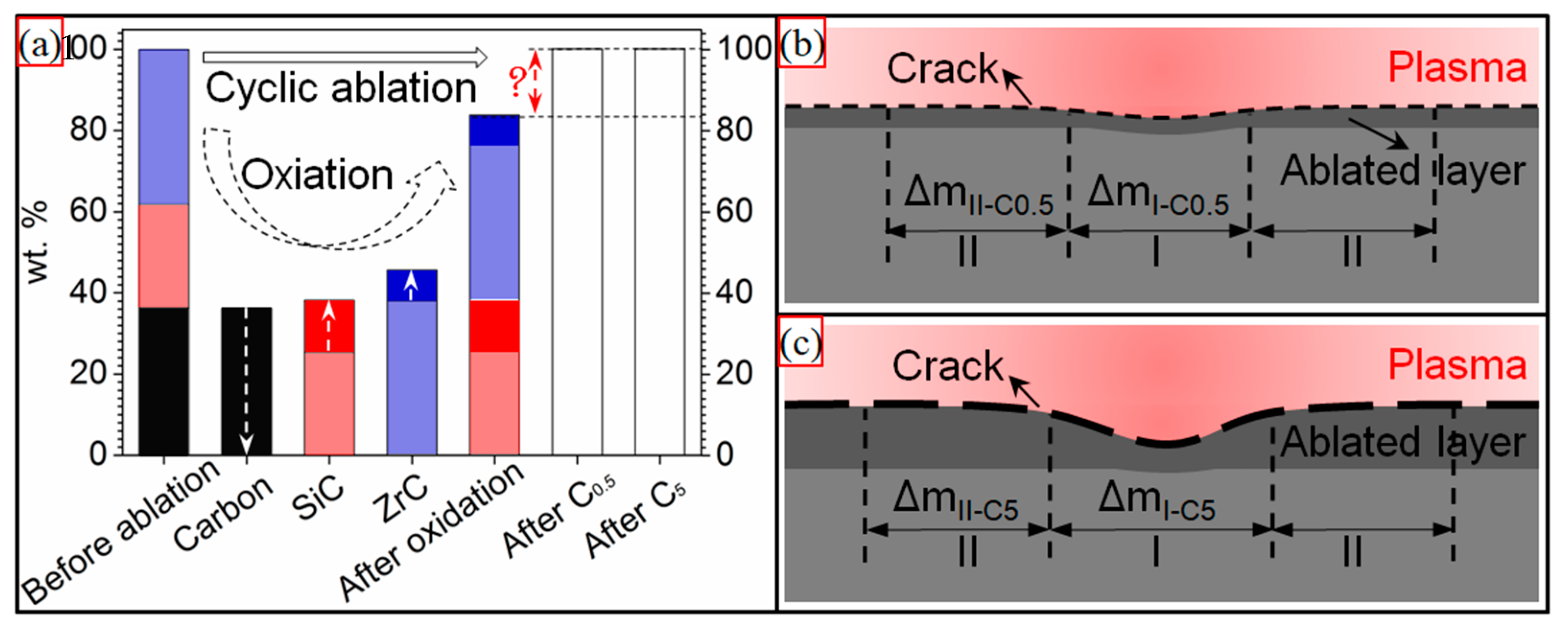 Materials 15 07027 g009