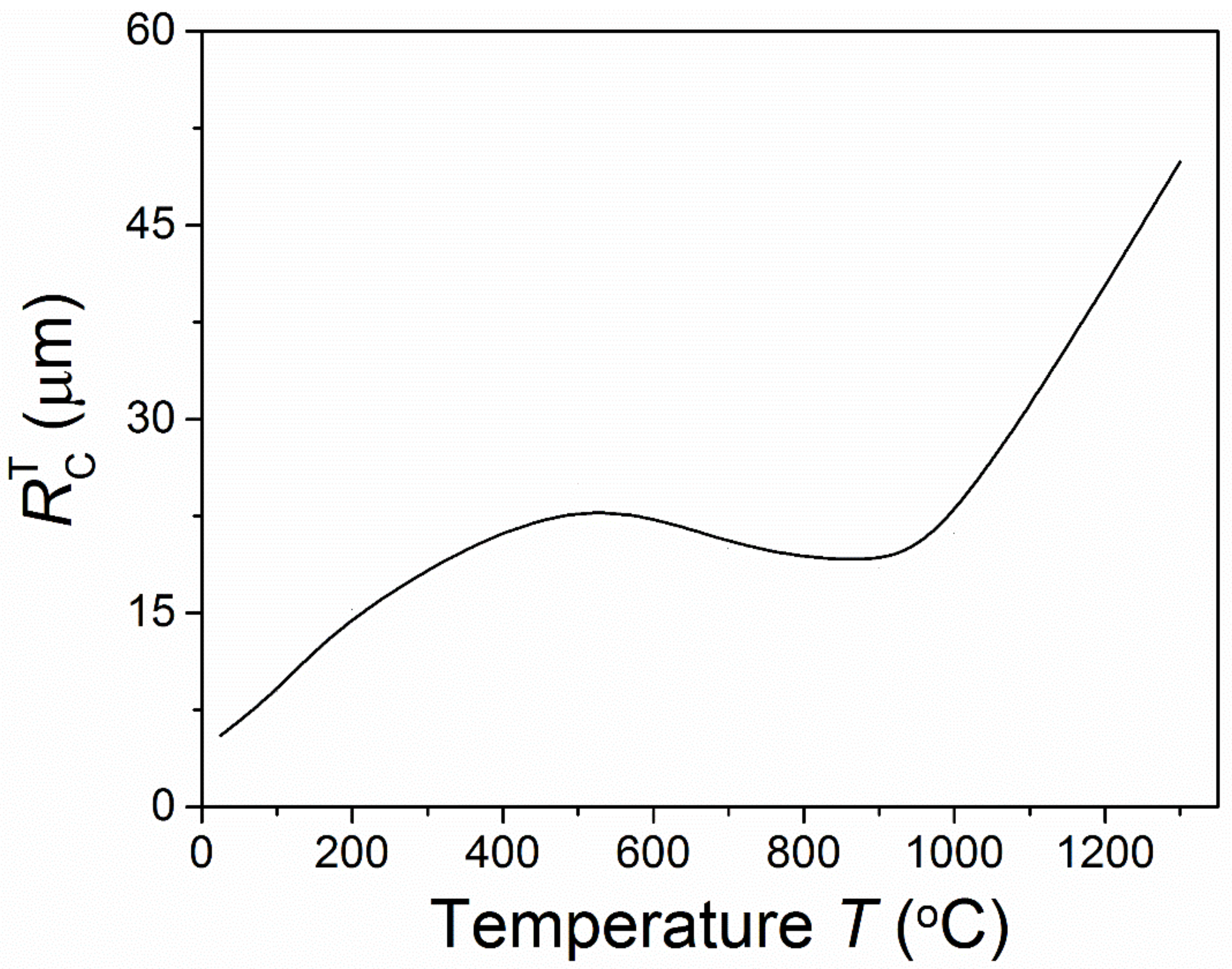Materials 15 07074 g002