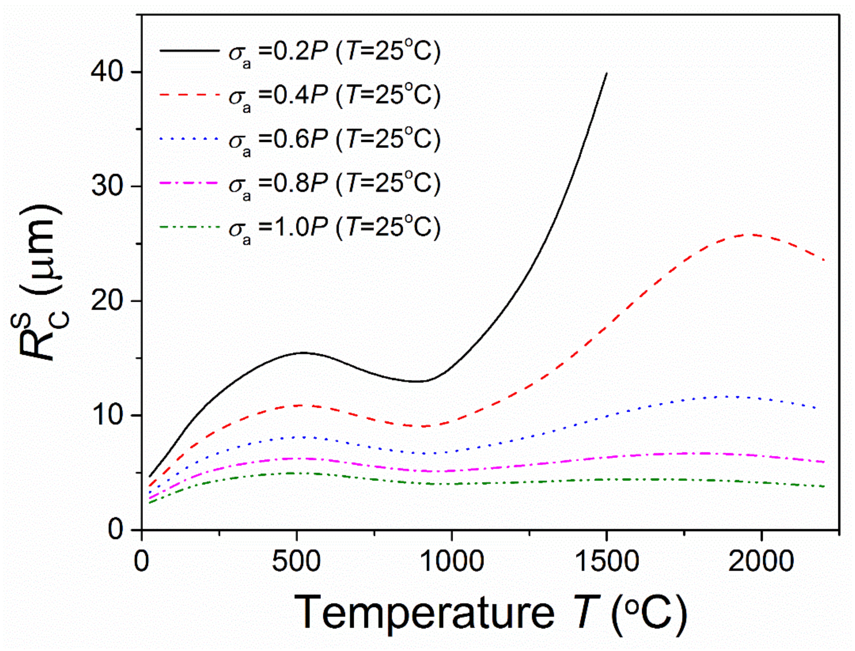 Materials 15 07074 g003