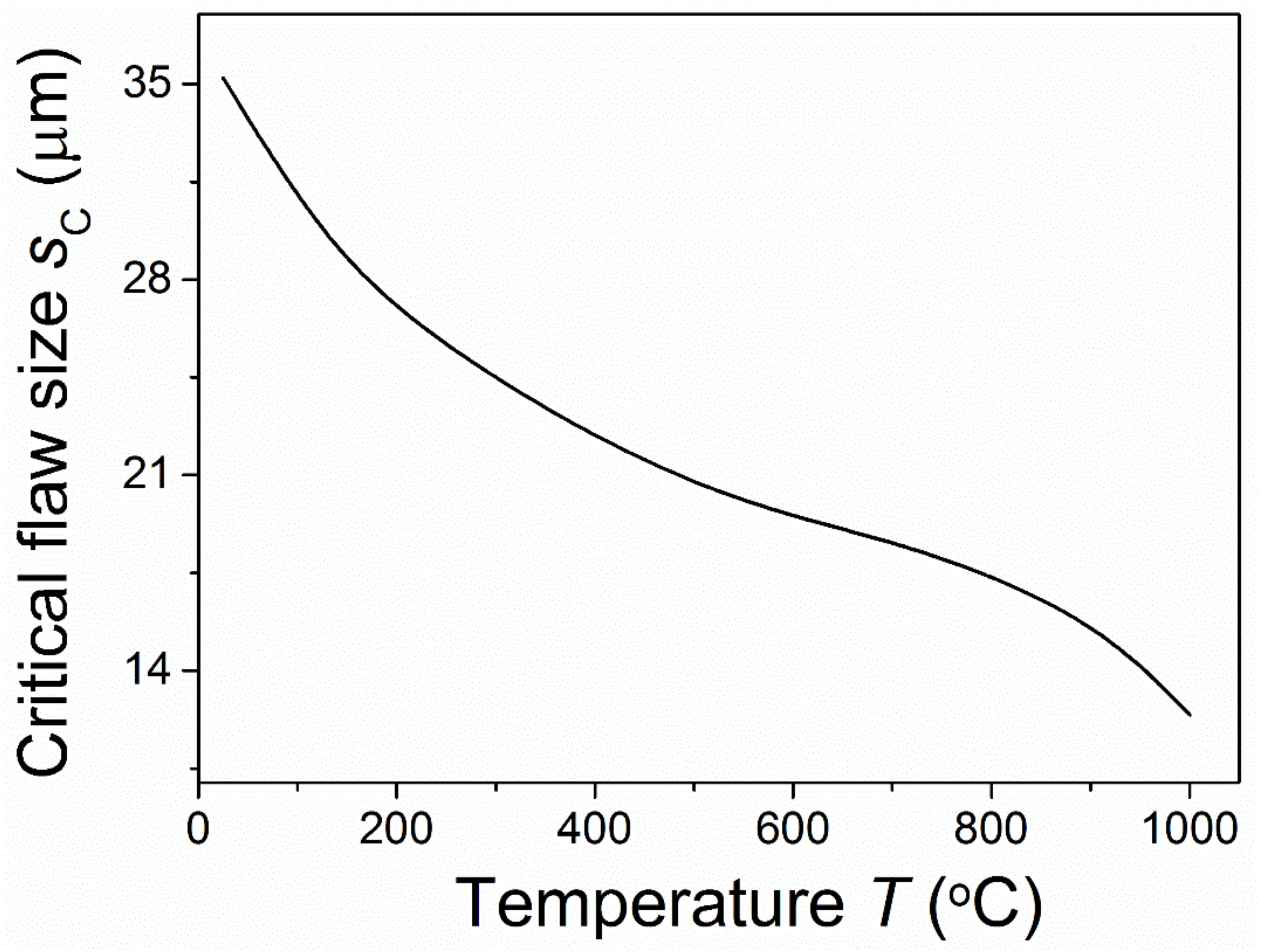 Materials 15 07074 g004