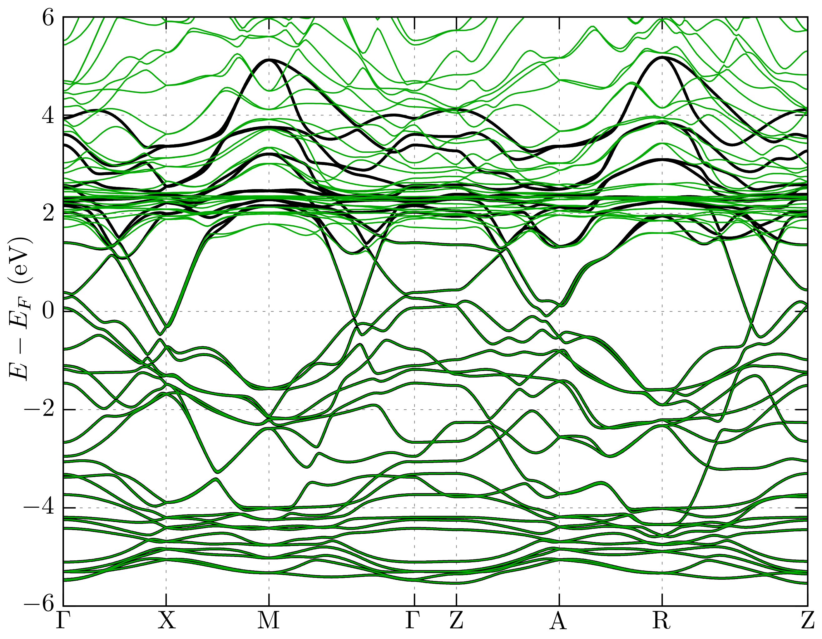 Materials Free Full Text Electronic Band Structure And Surface