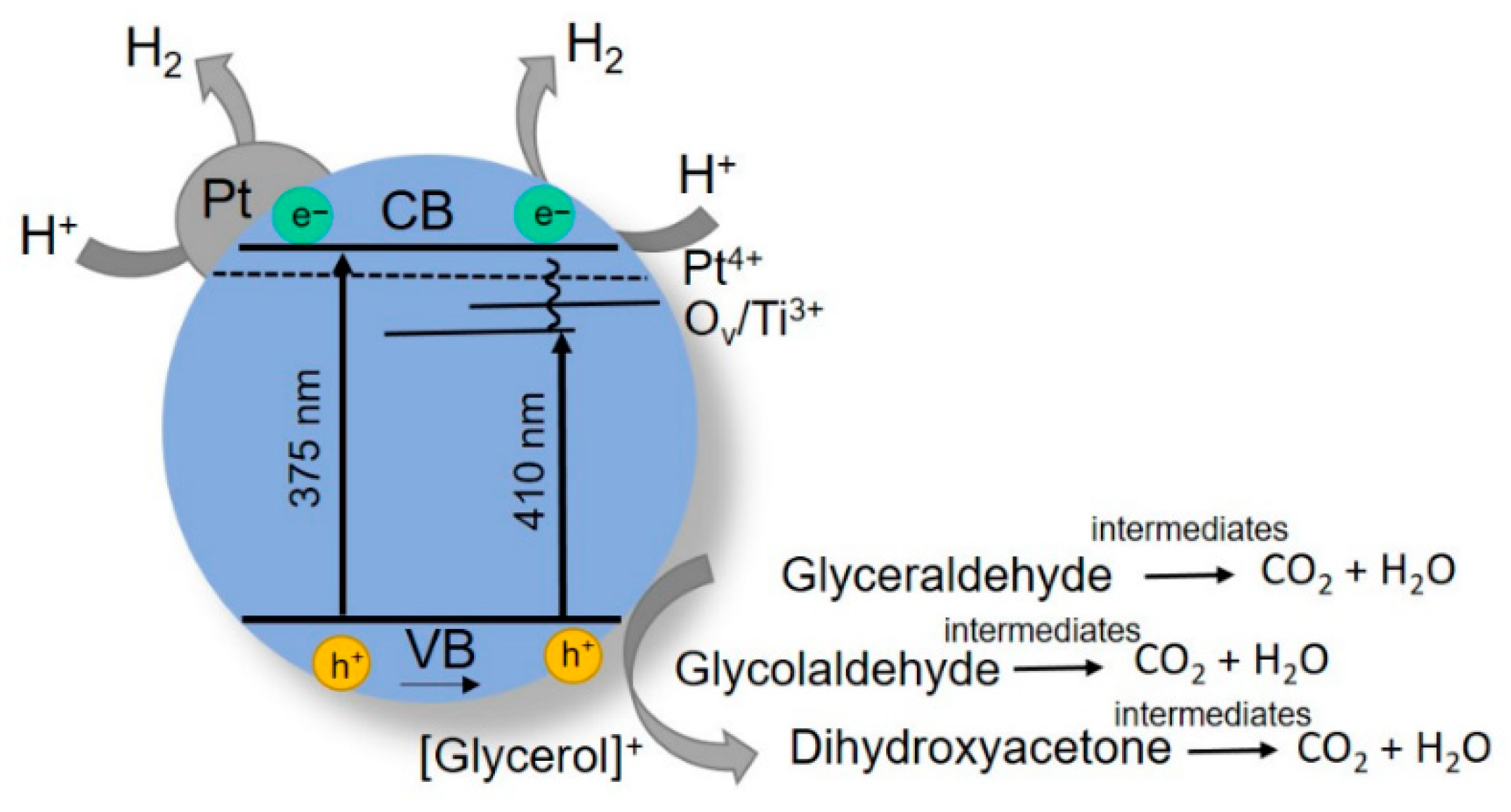 Materials 15 07413 g005