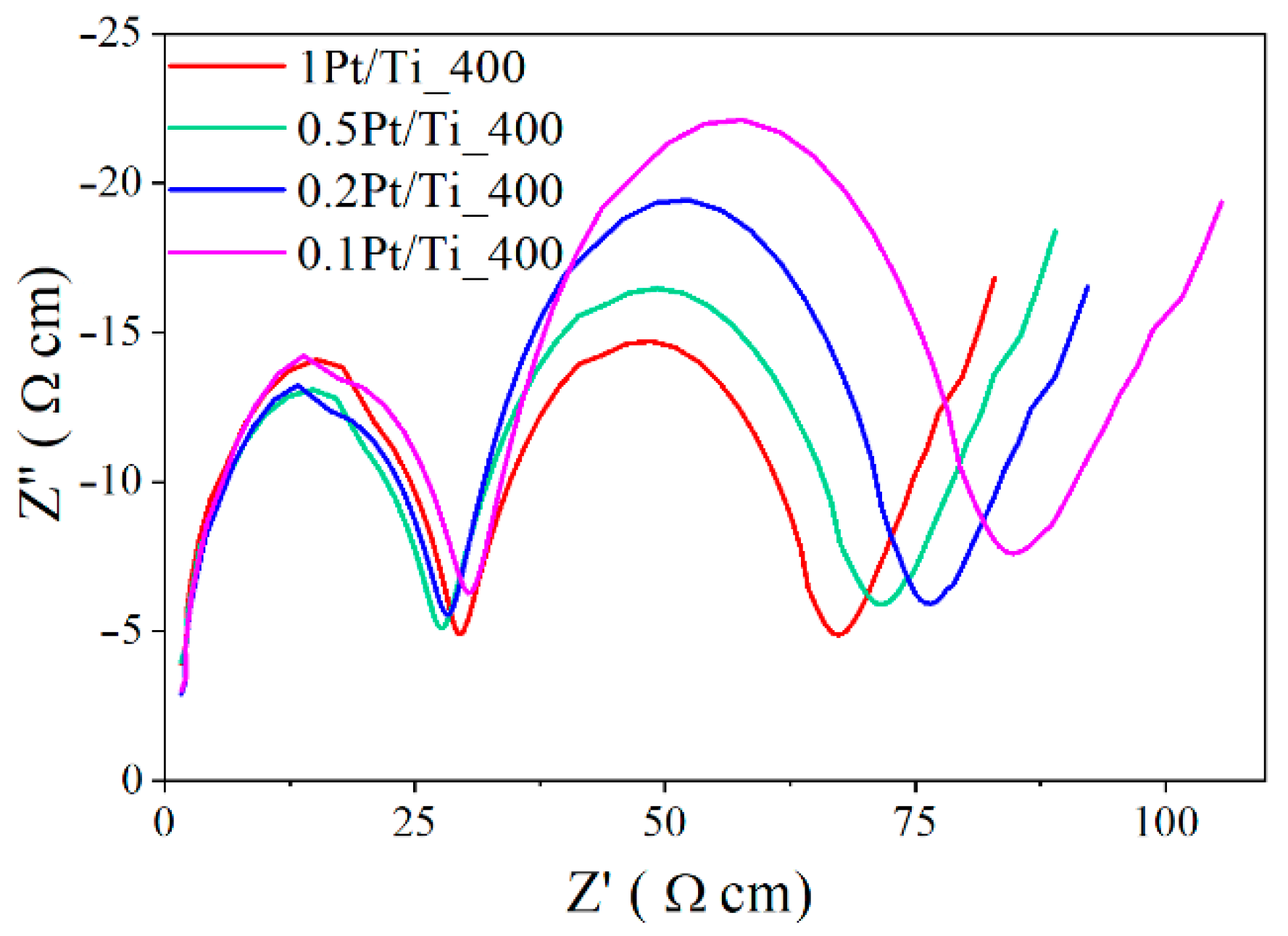 Materials 15 07413 g007