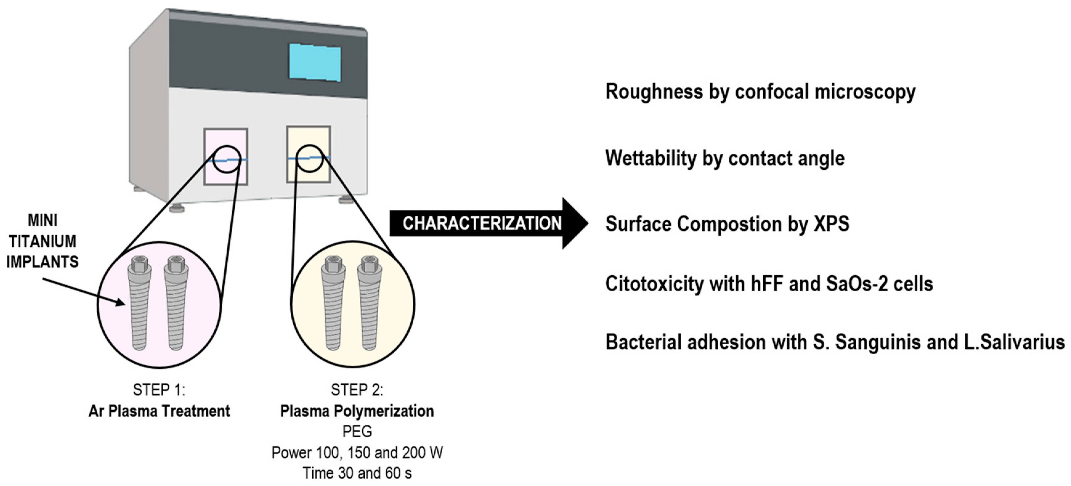 Materials 15 07487 g004