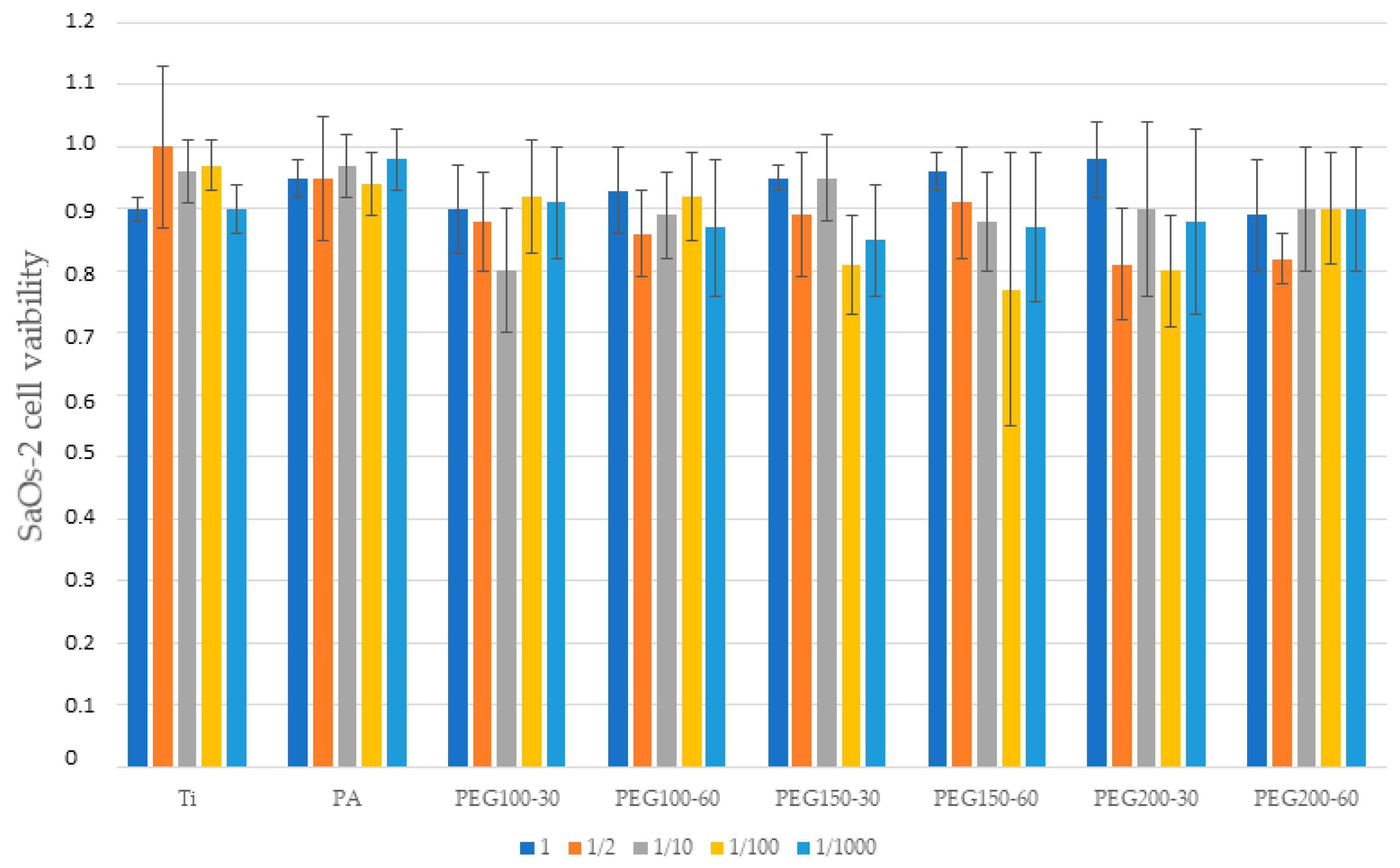 Materials 15 07487 g007